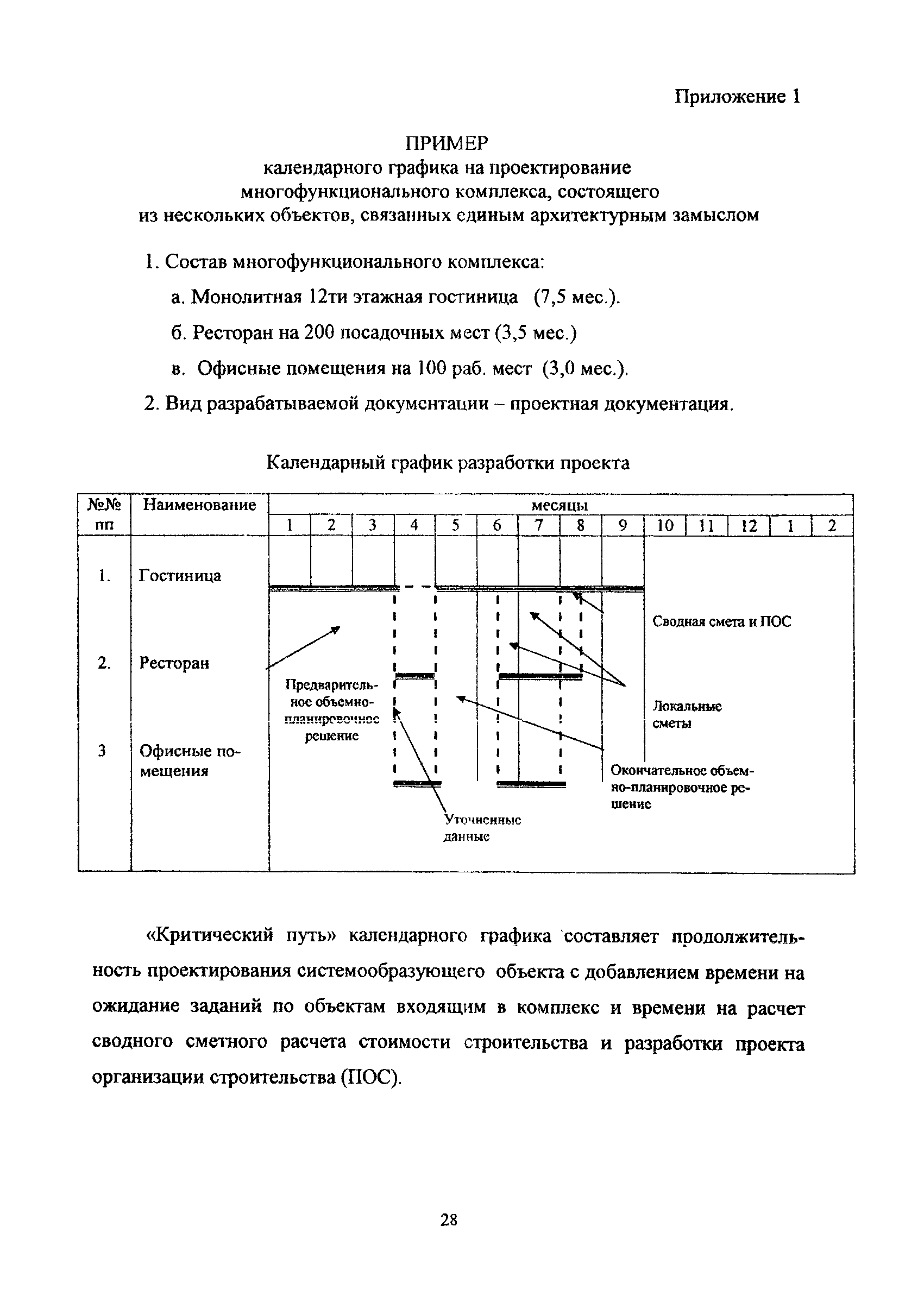 МРР 3.1.10.03-11