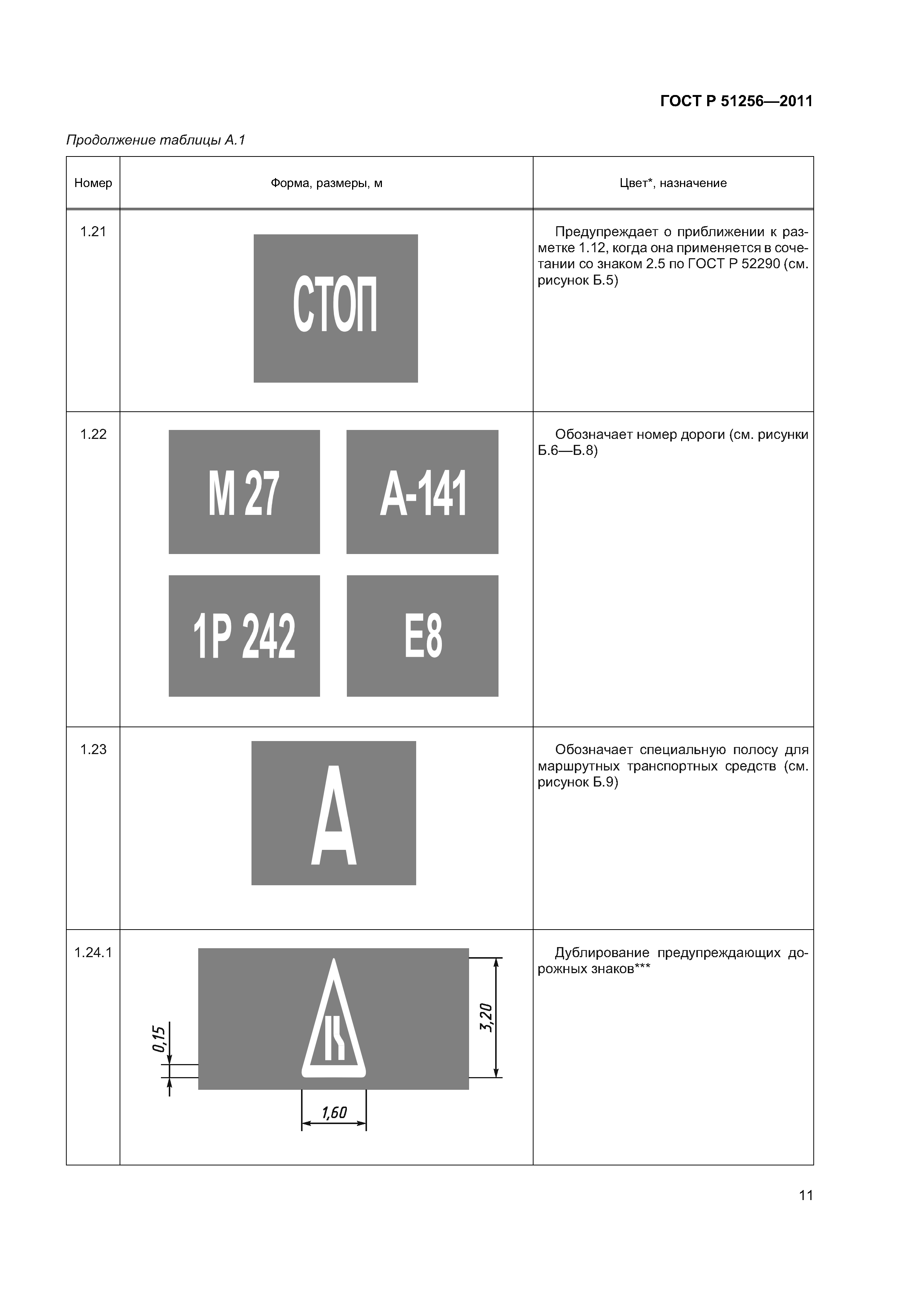 гост р 51256-2011 статус на 2016 год