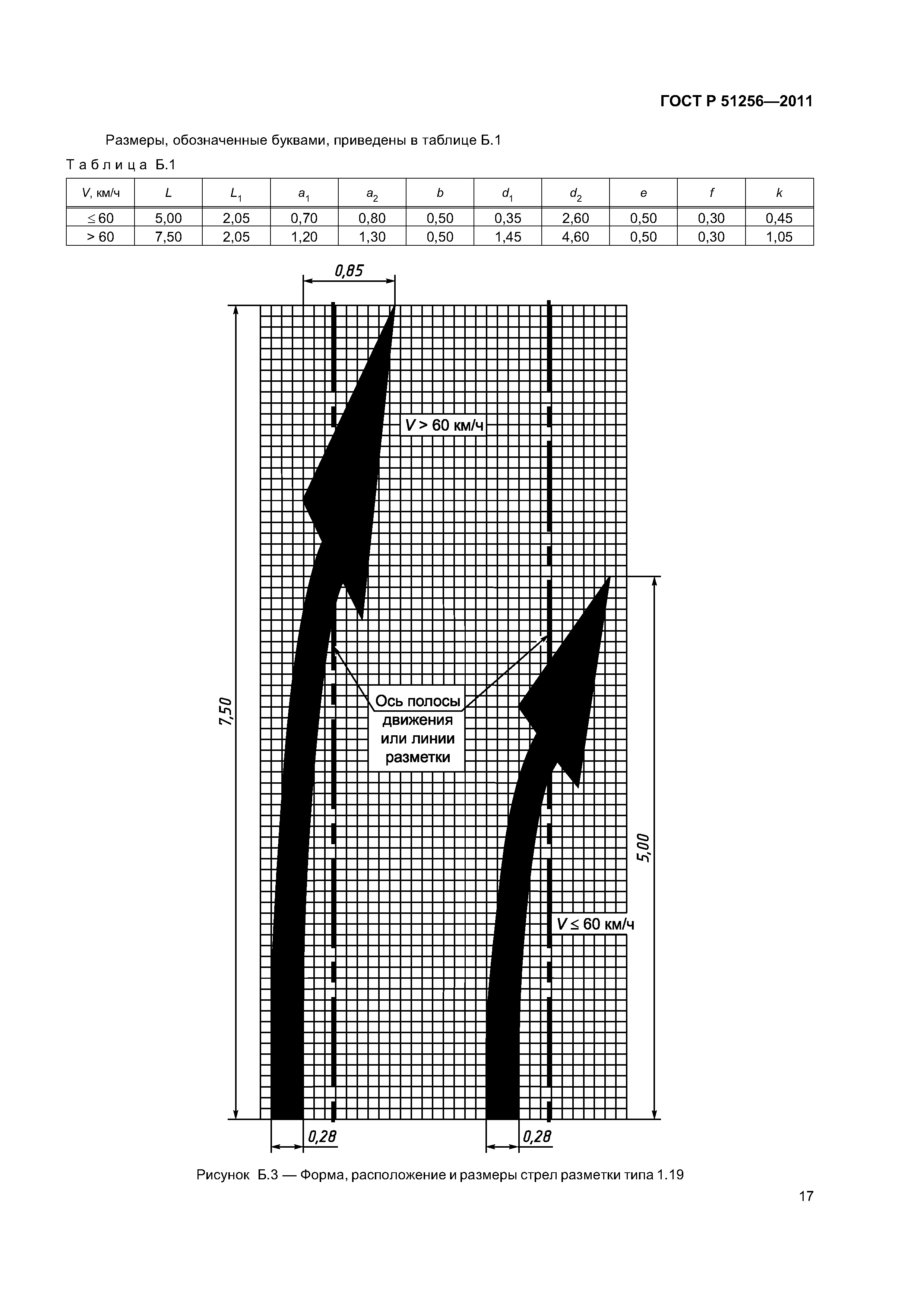 ГОСТ Р 51256-2011