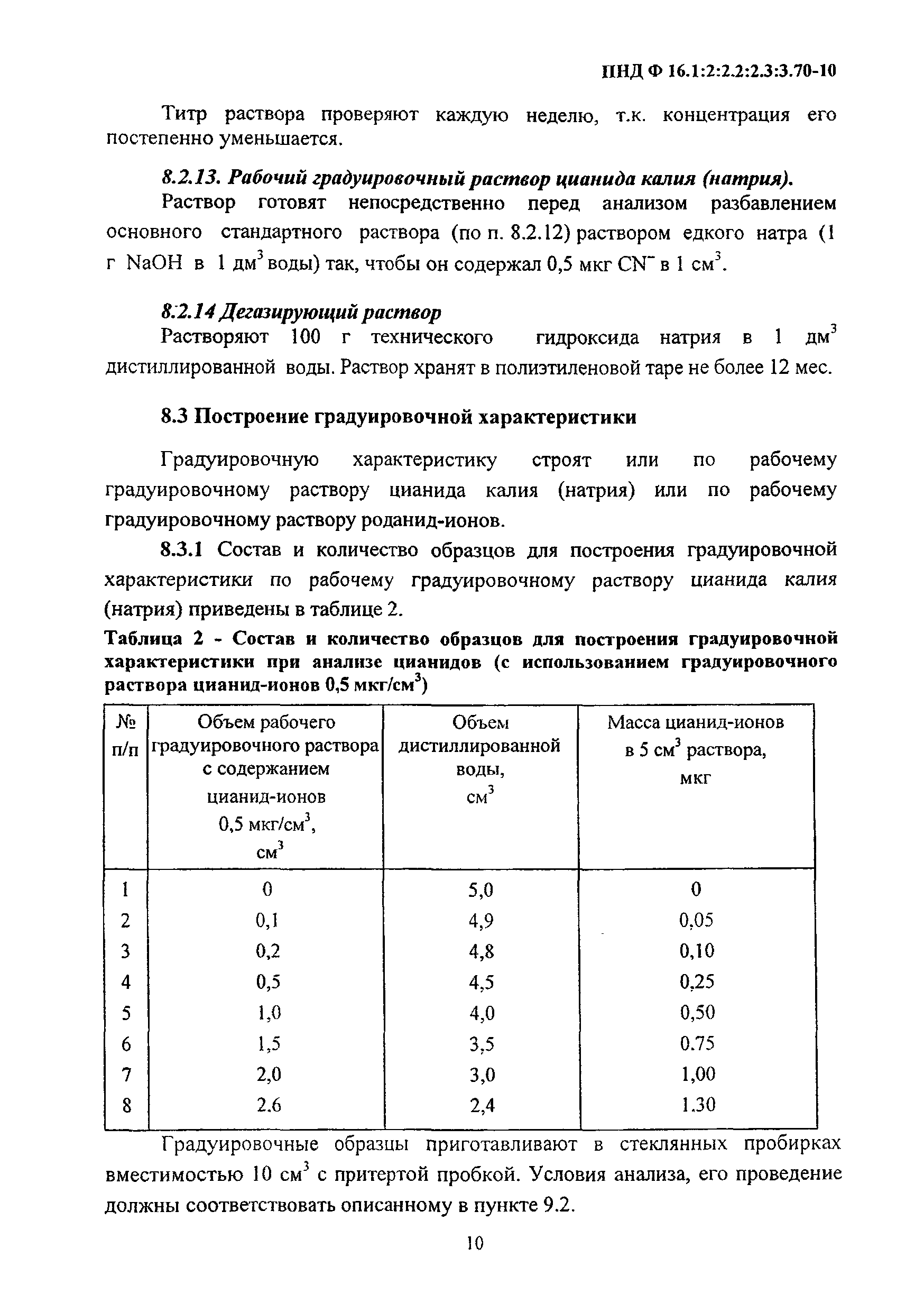 ПНД Ф 16.1:2:2.2:2.3:3.70-10