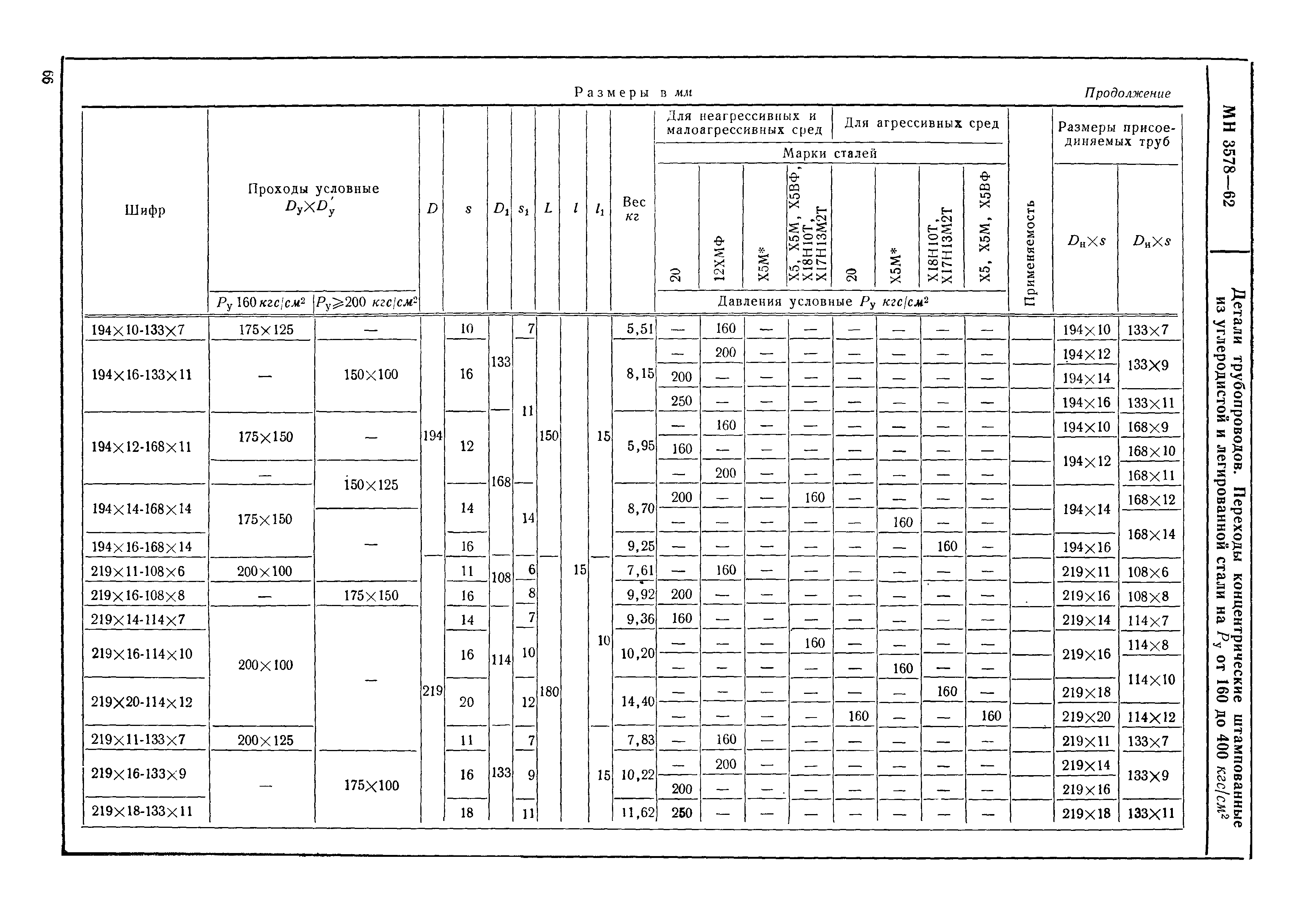 МН 3578-62