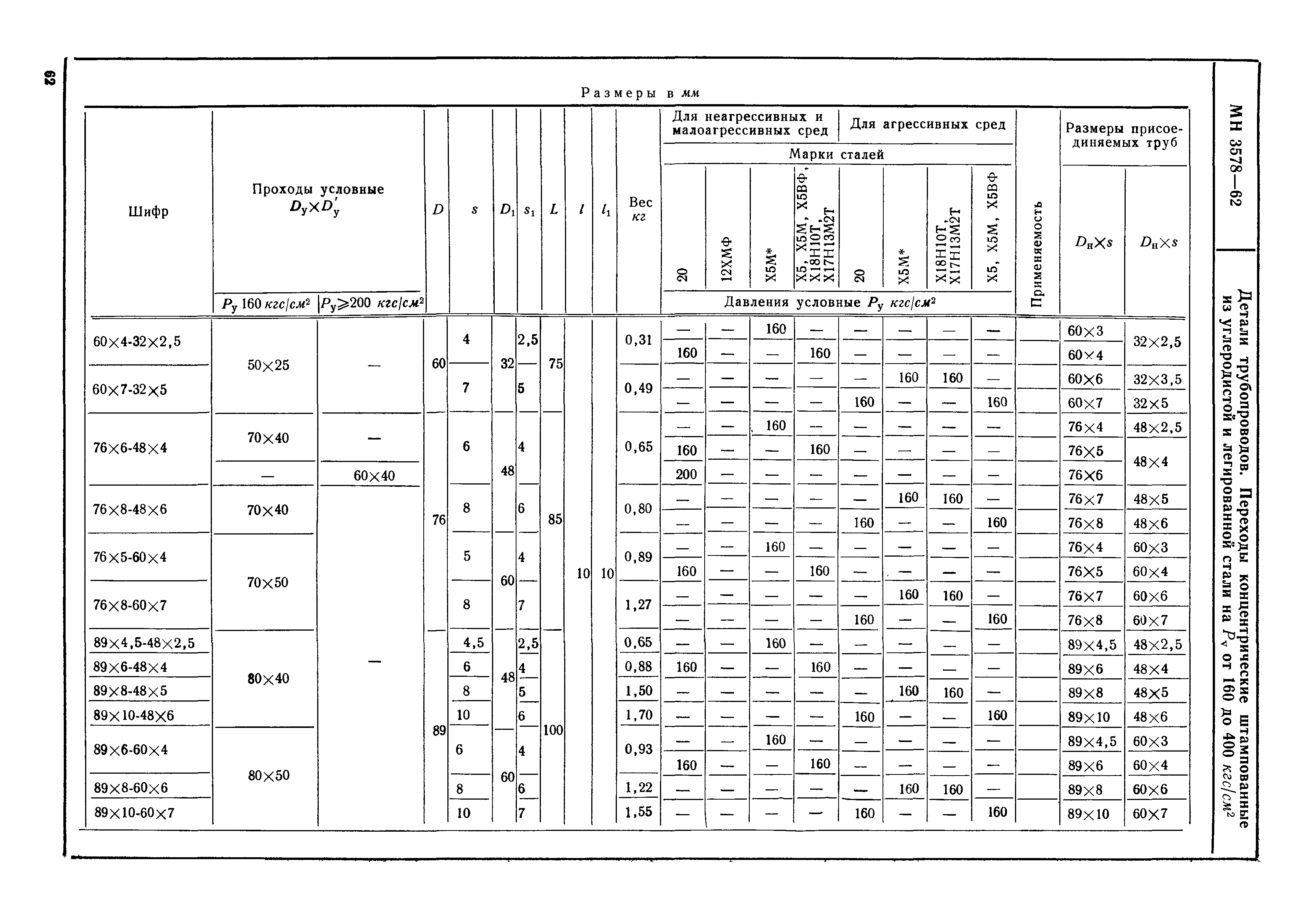 МН 3578-62