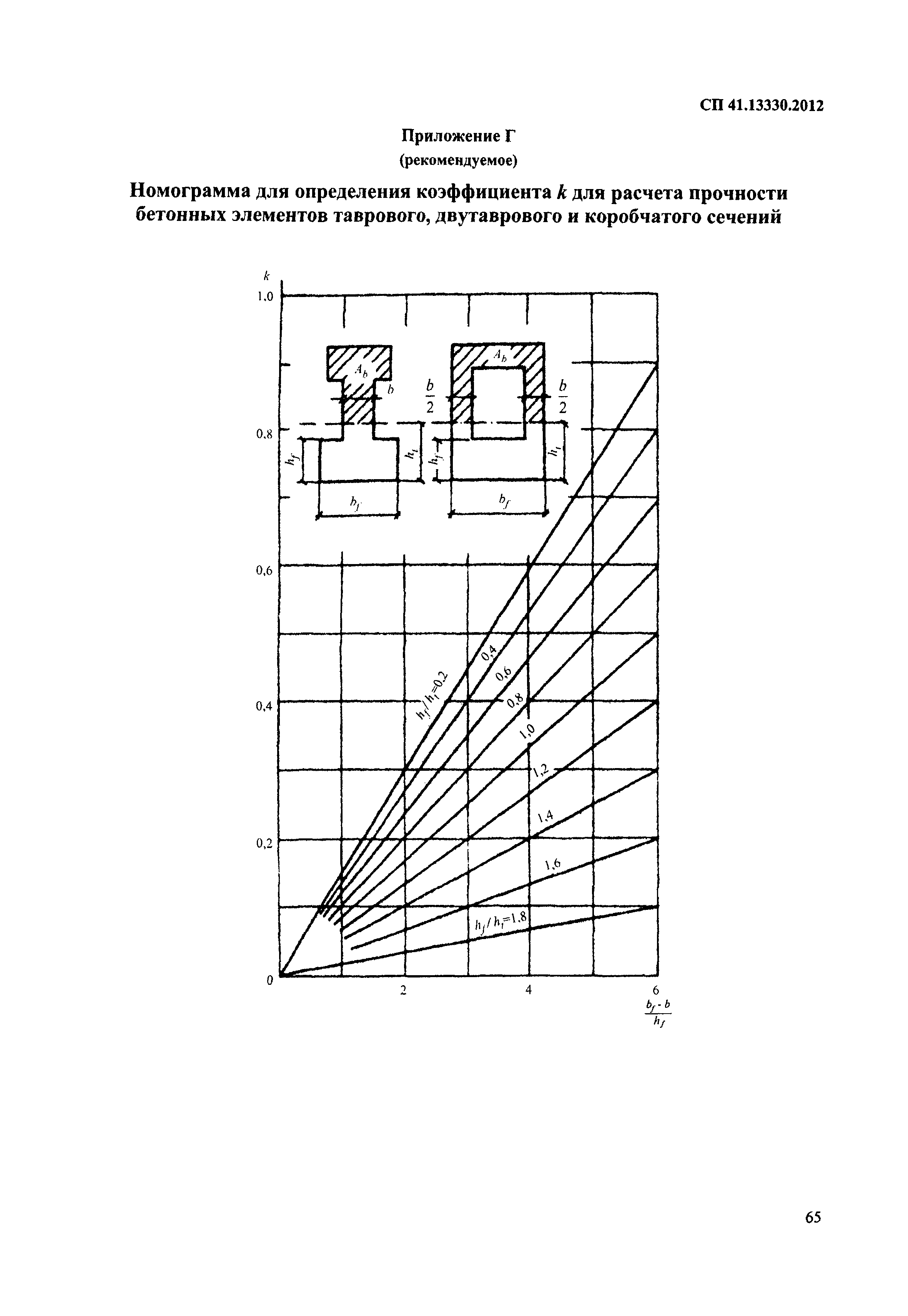 СП 41.13330.2012