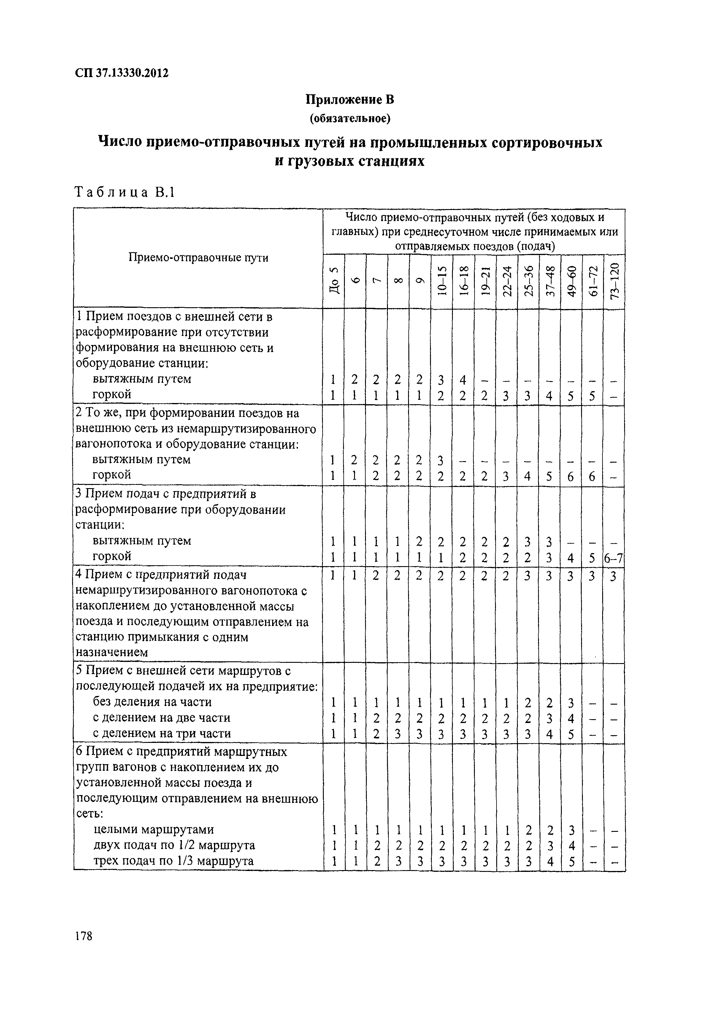 СП 37.13330.2012