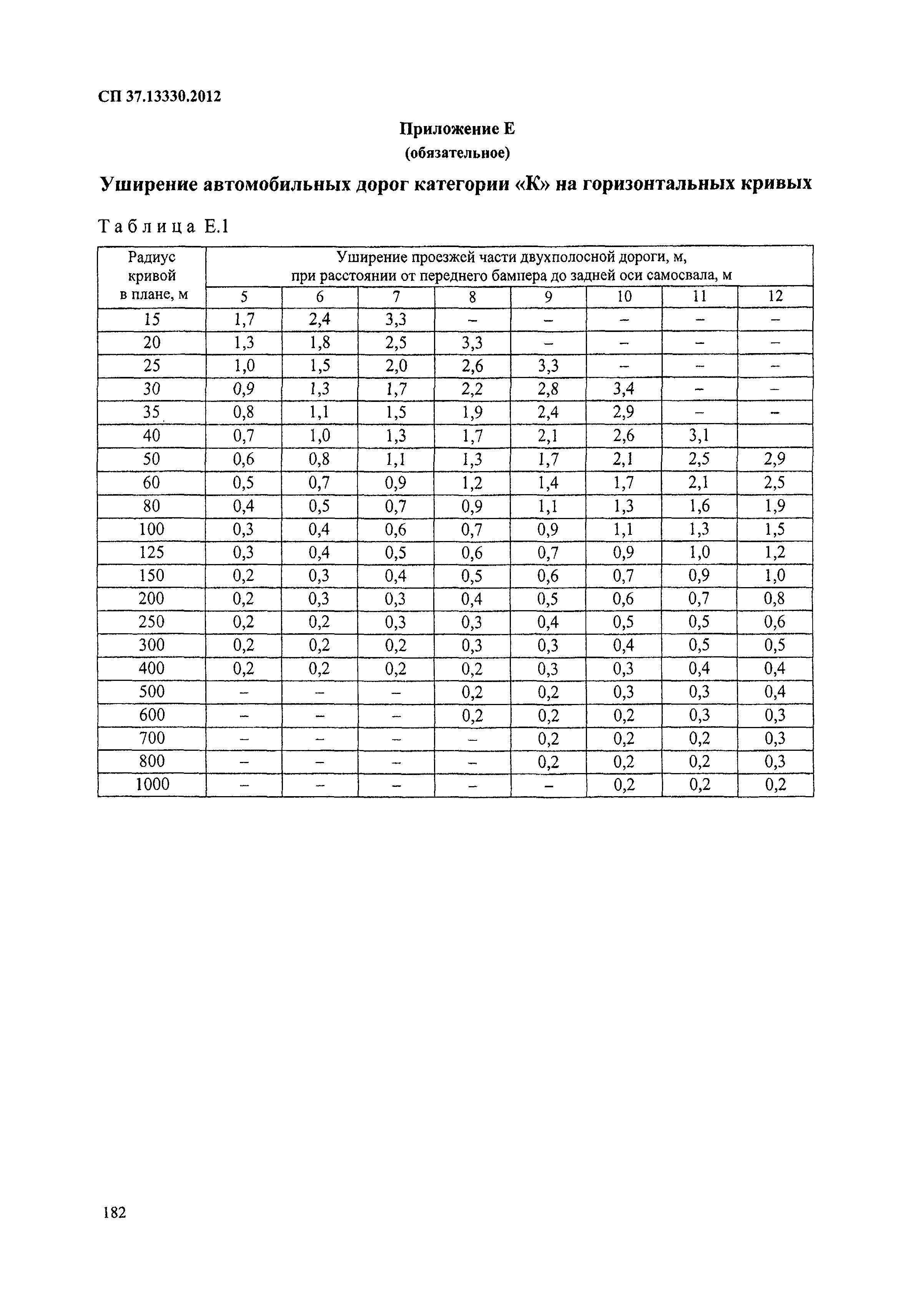 СП 37.13330.2012