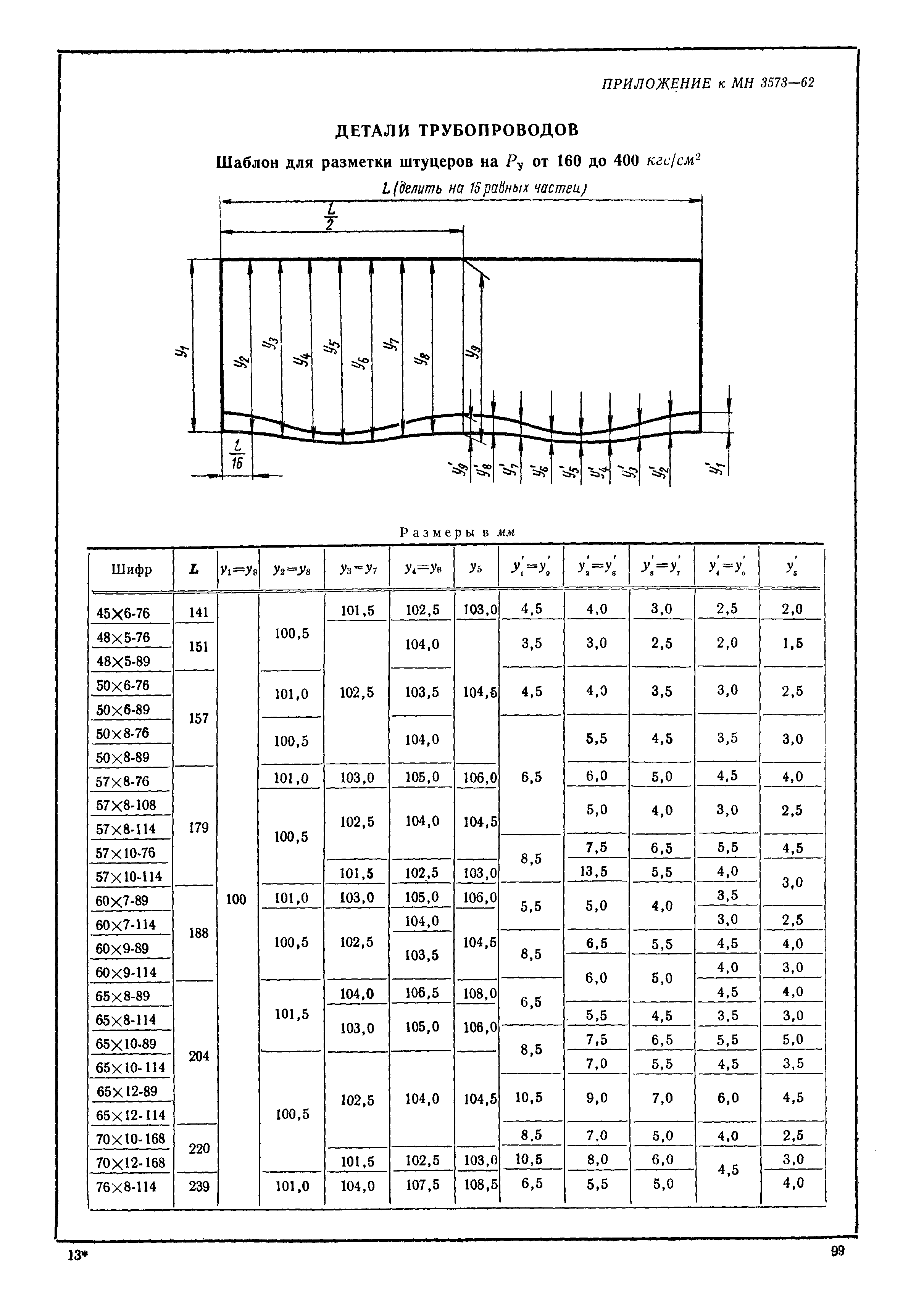 МН 3573-62