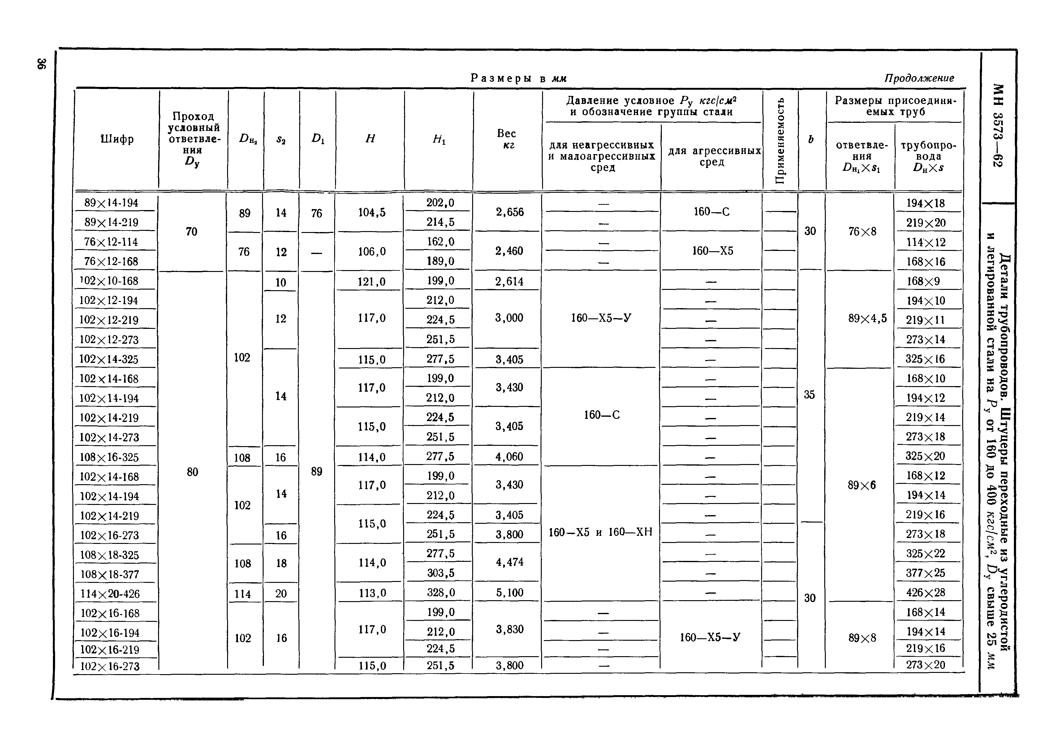 МН 3573-62