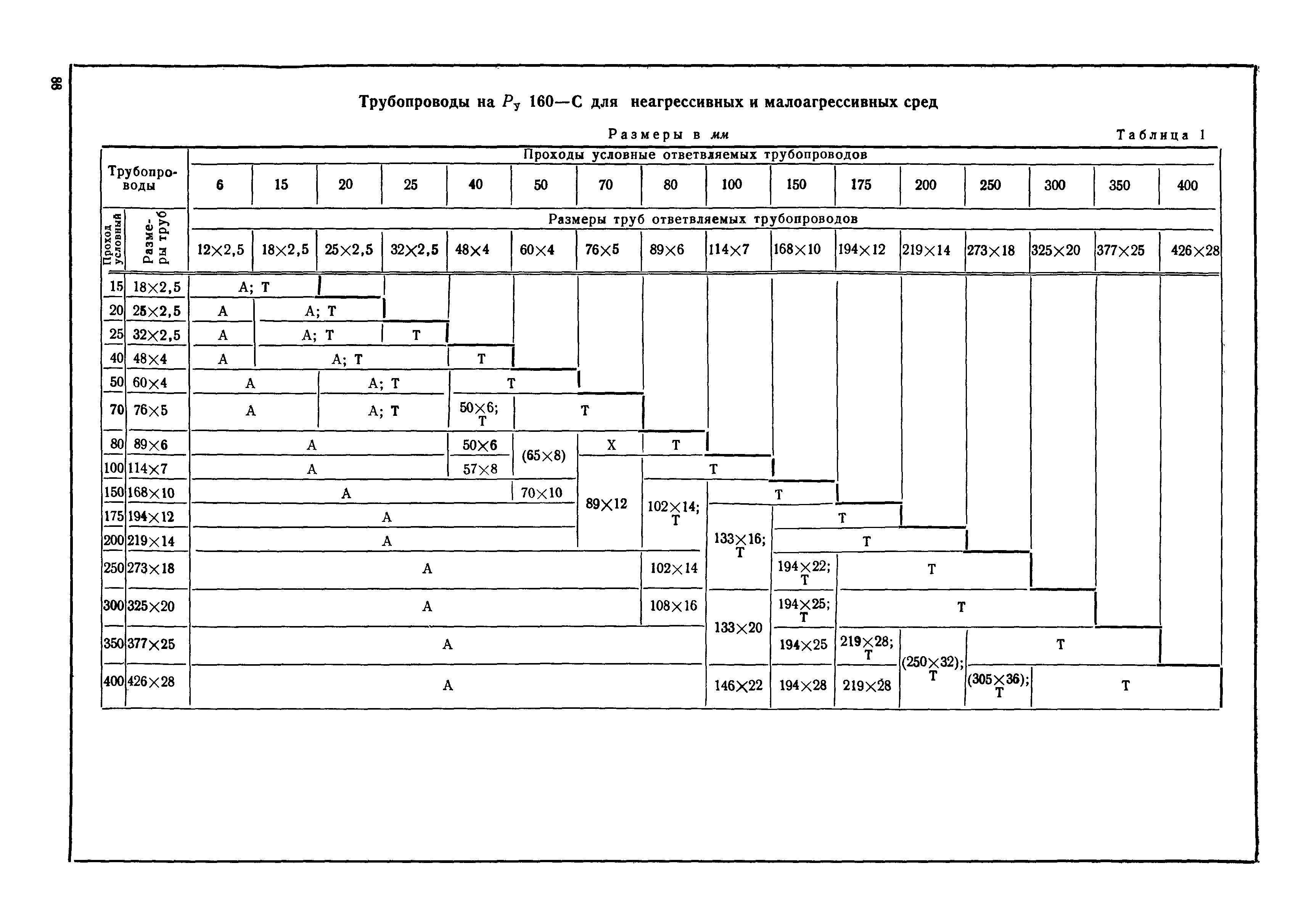 МН 3570-62