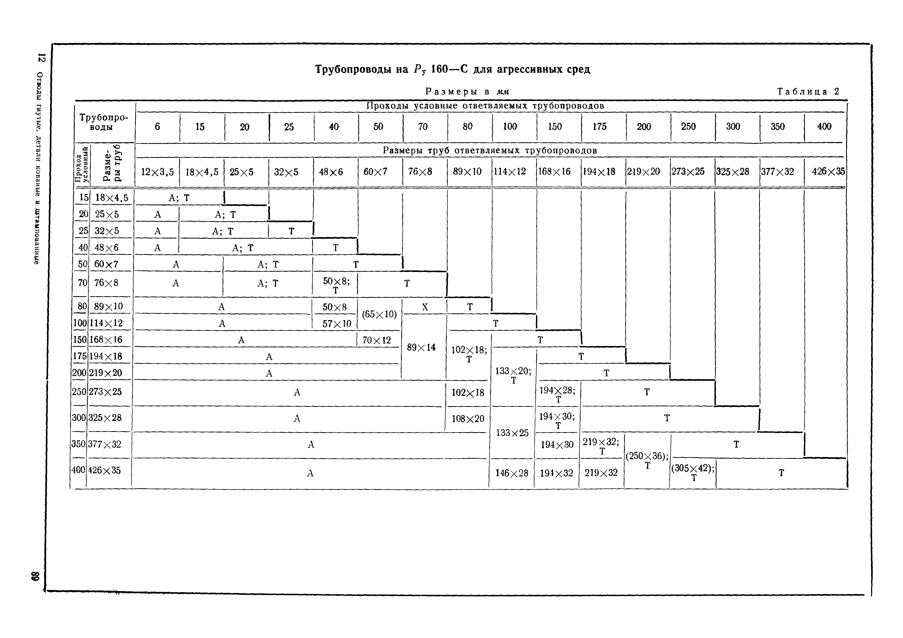 МН 3570-62