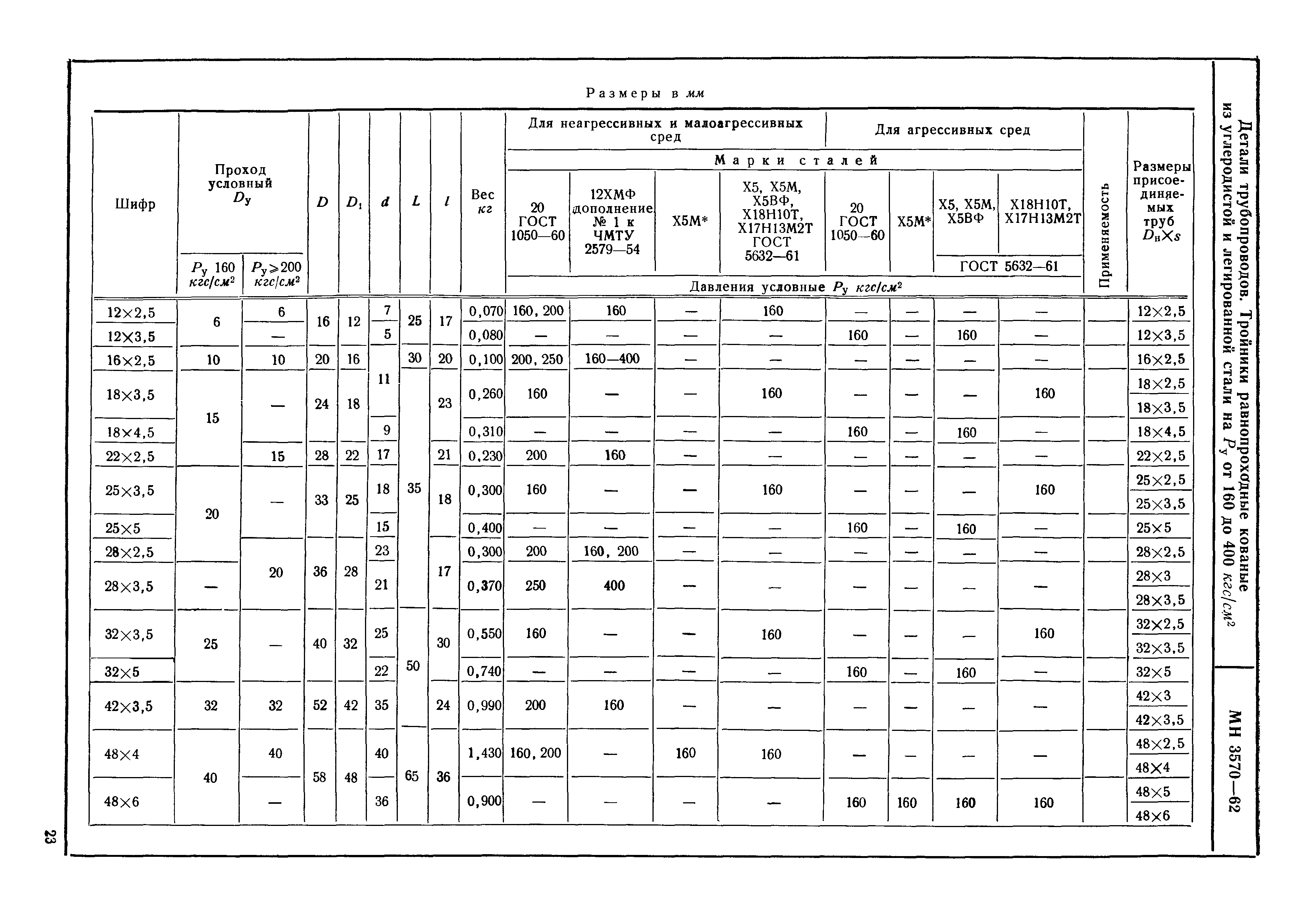 МН 3570-62