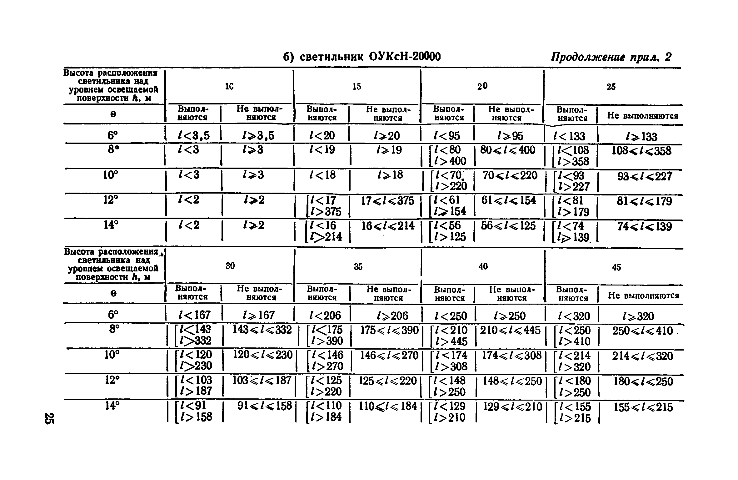 СН 466-74