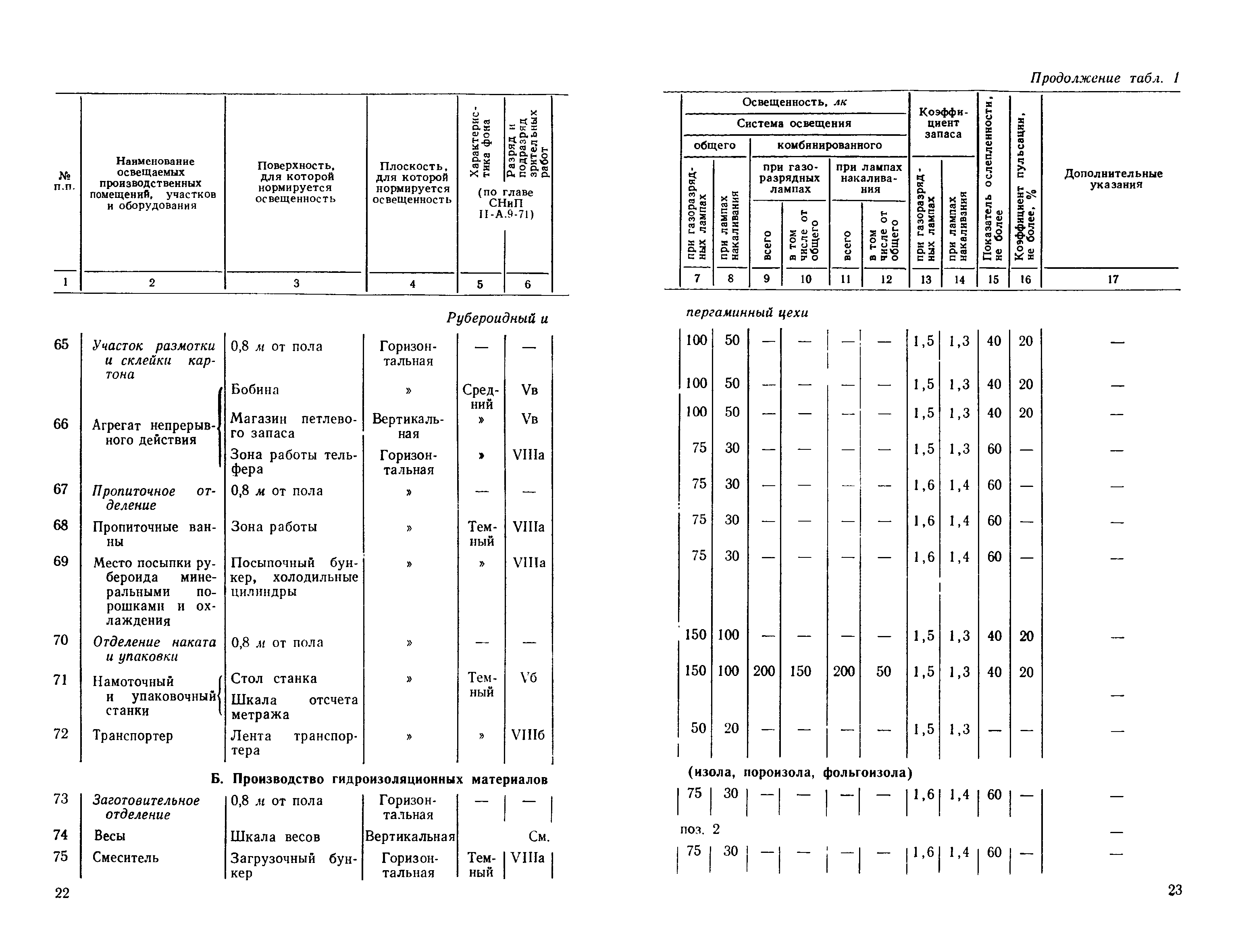 СН 438-72