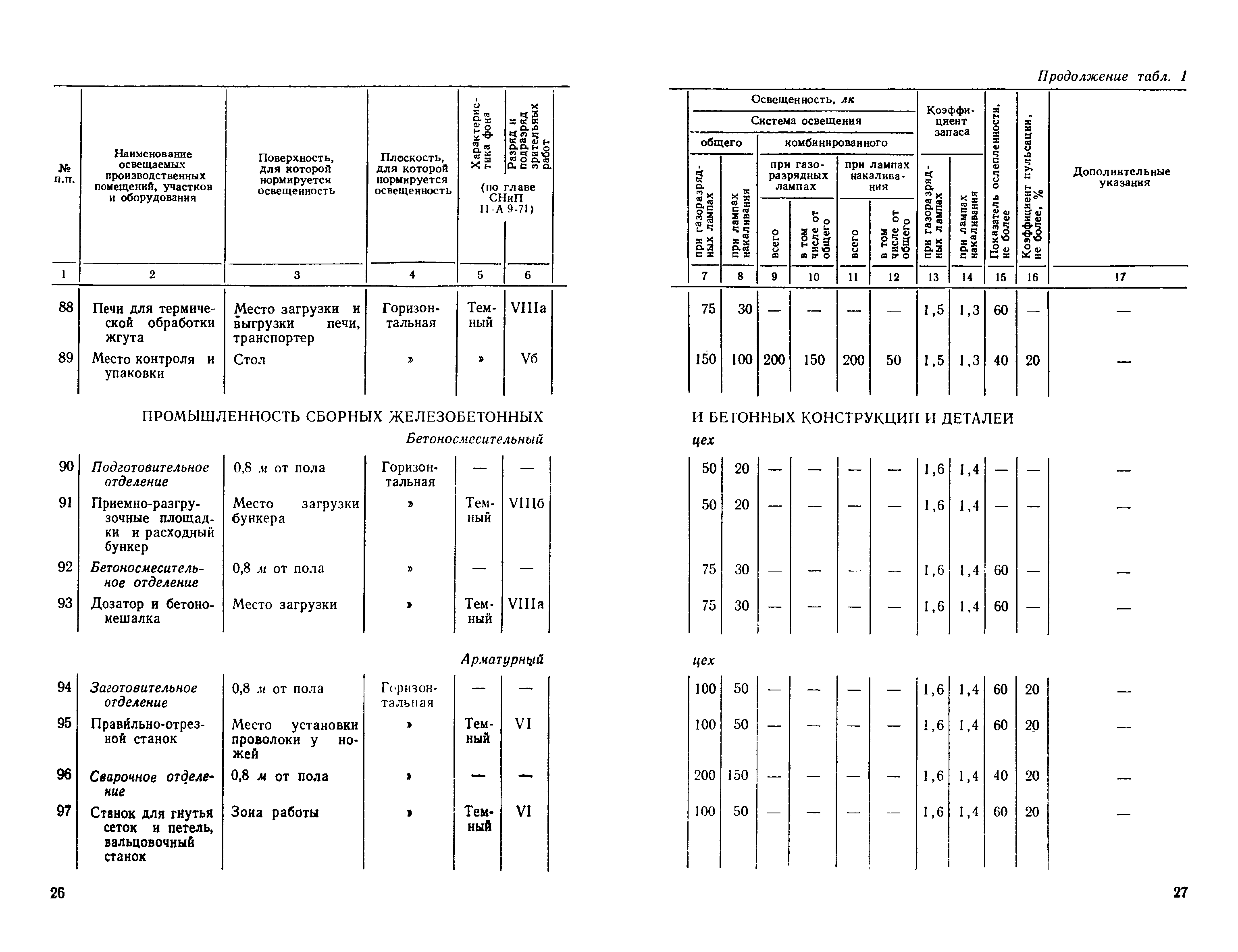 СН 438-72