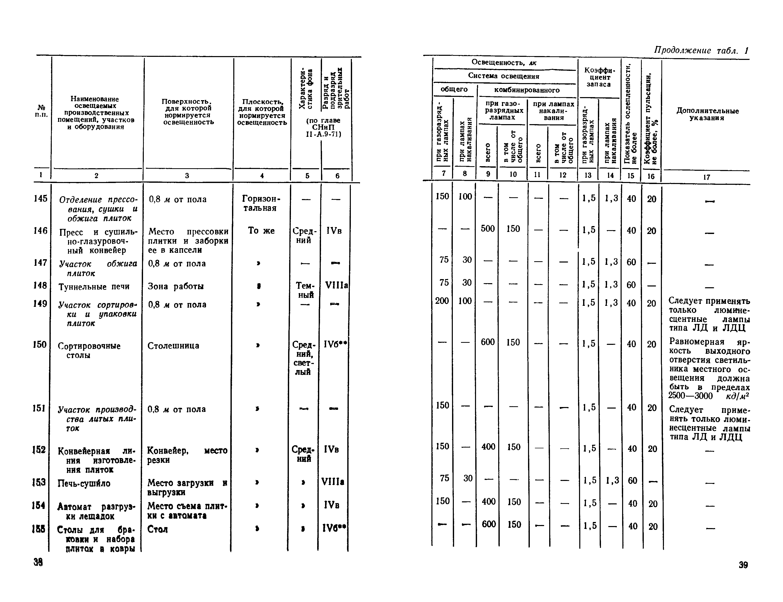 СН 438-72