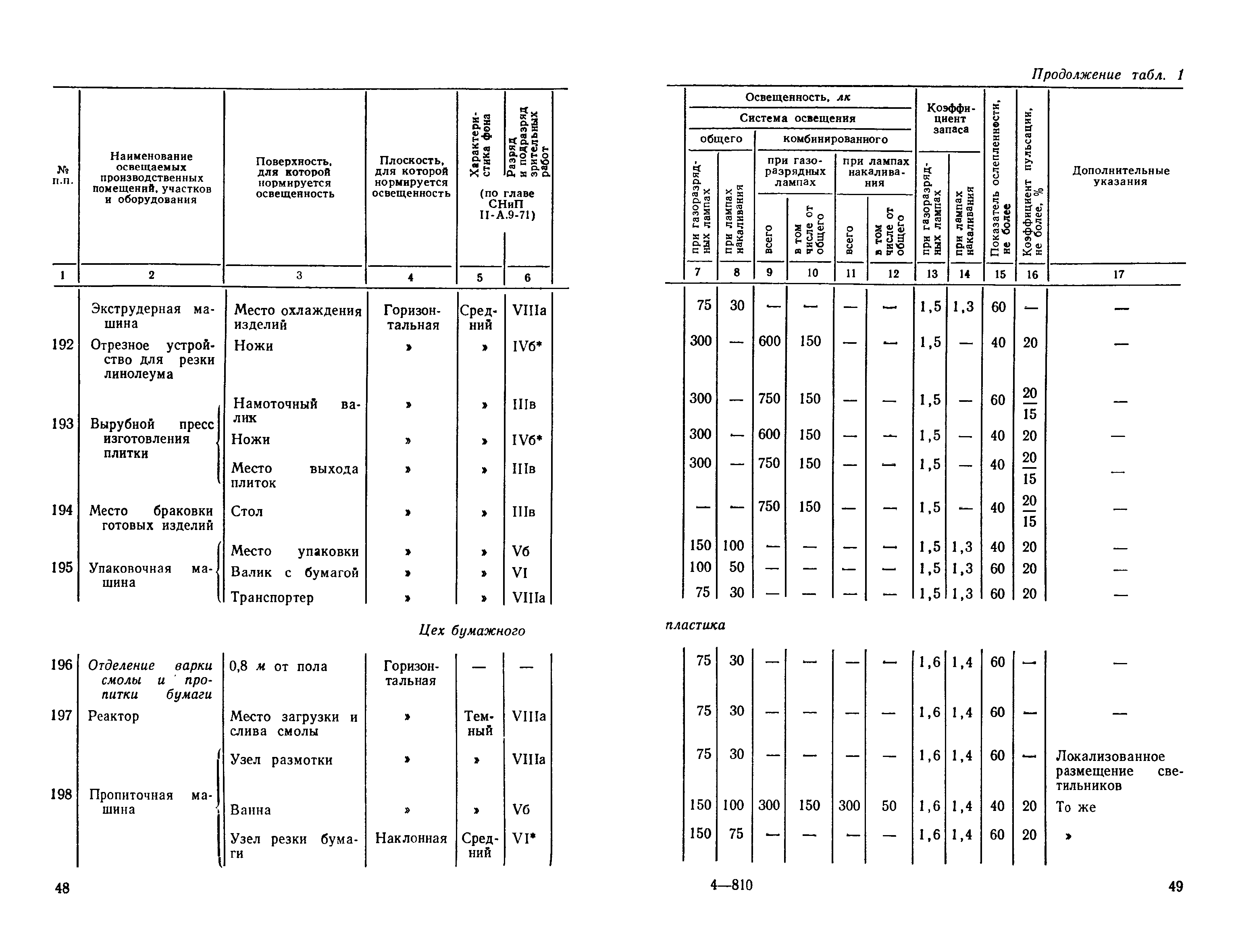 СН 438-72