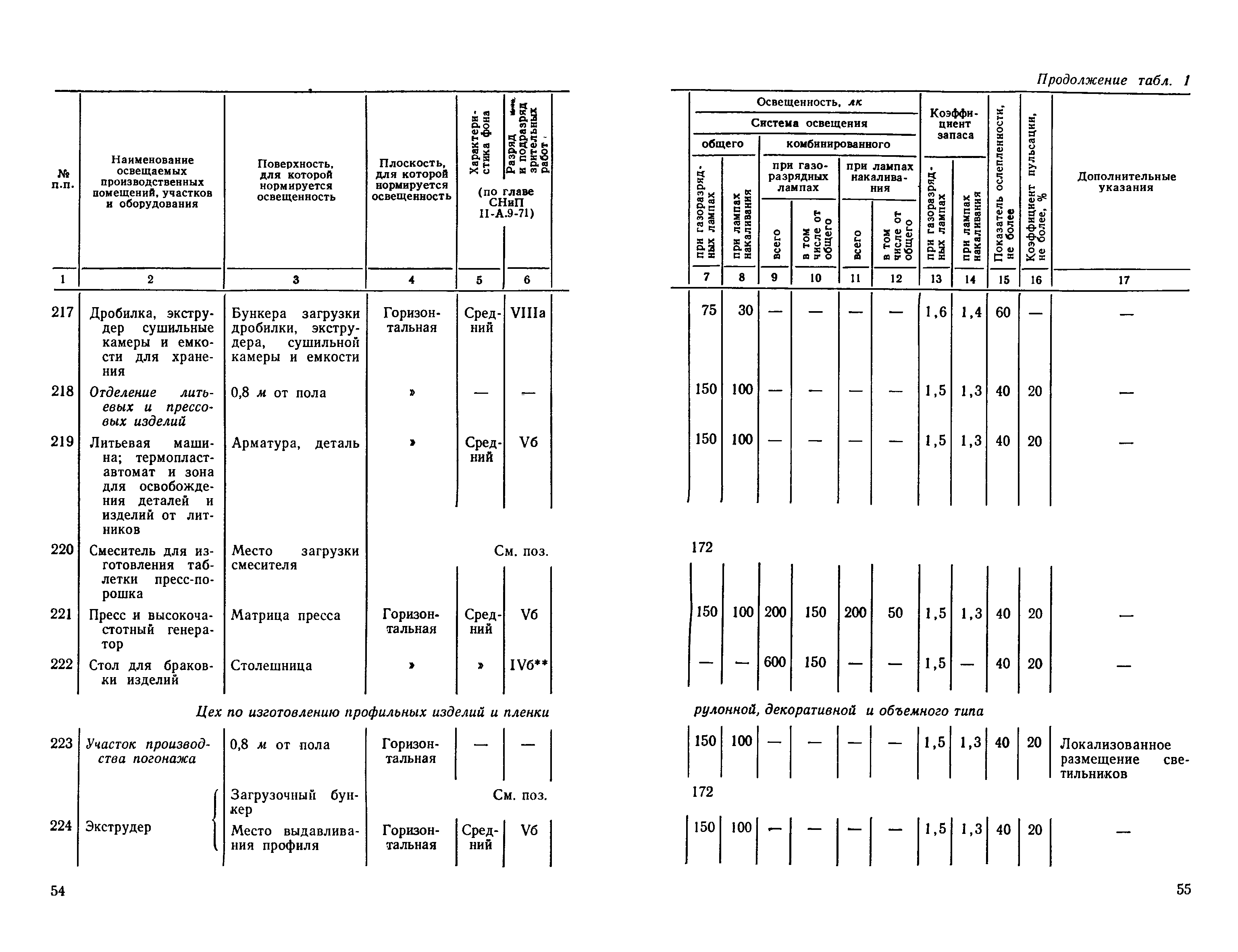 СН 438-72