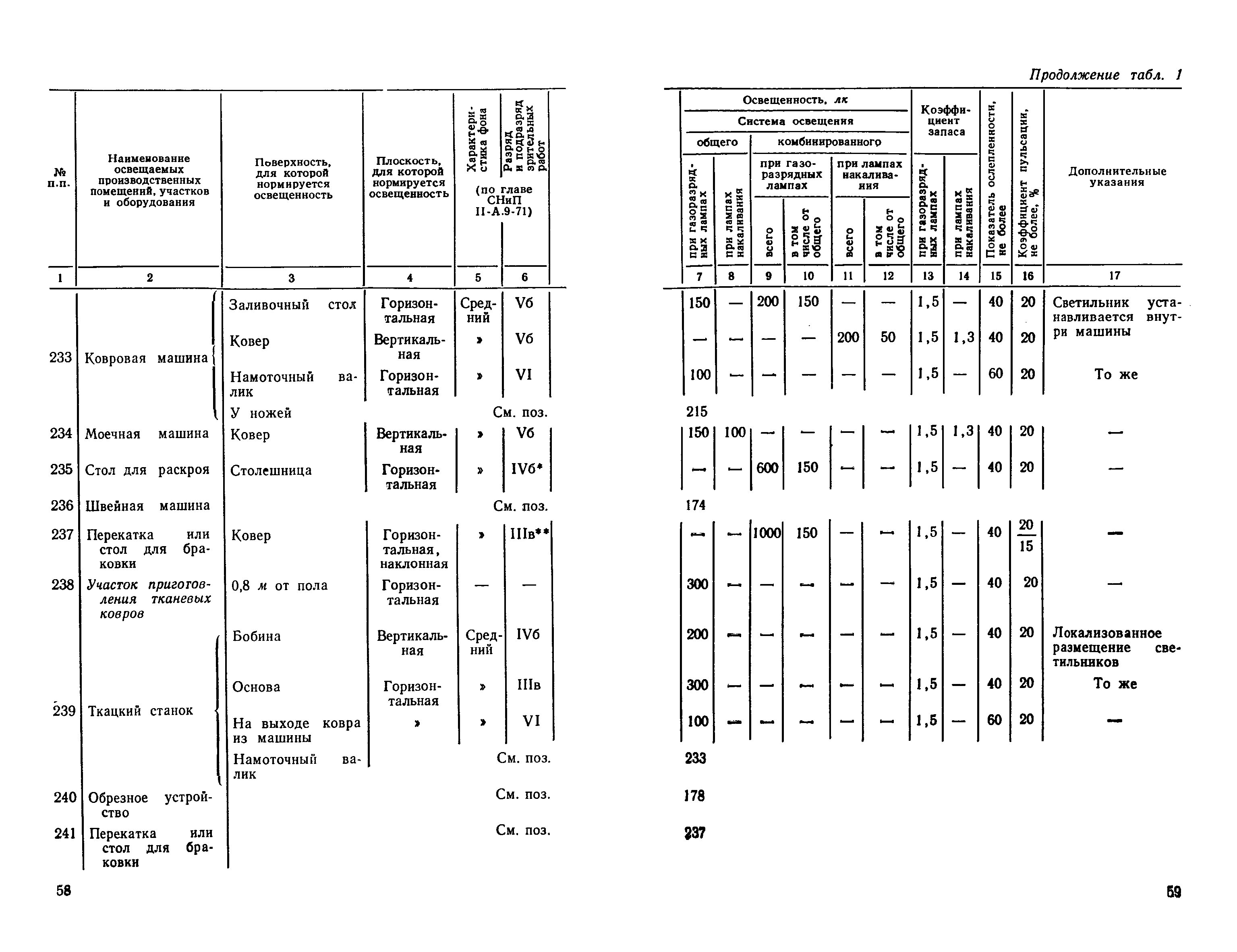 СН 438-72