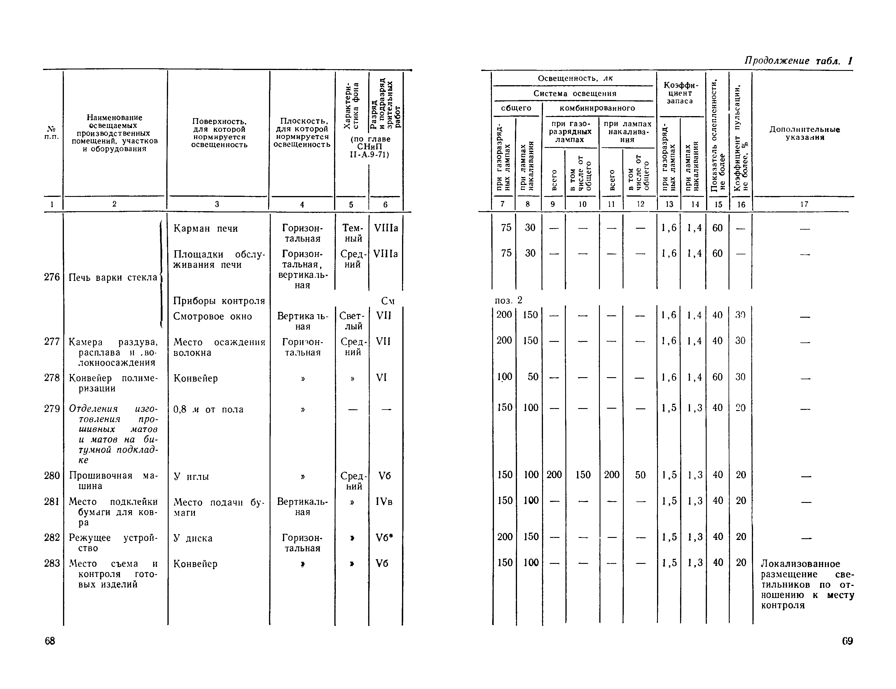 СН 438-72