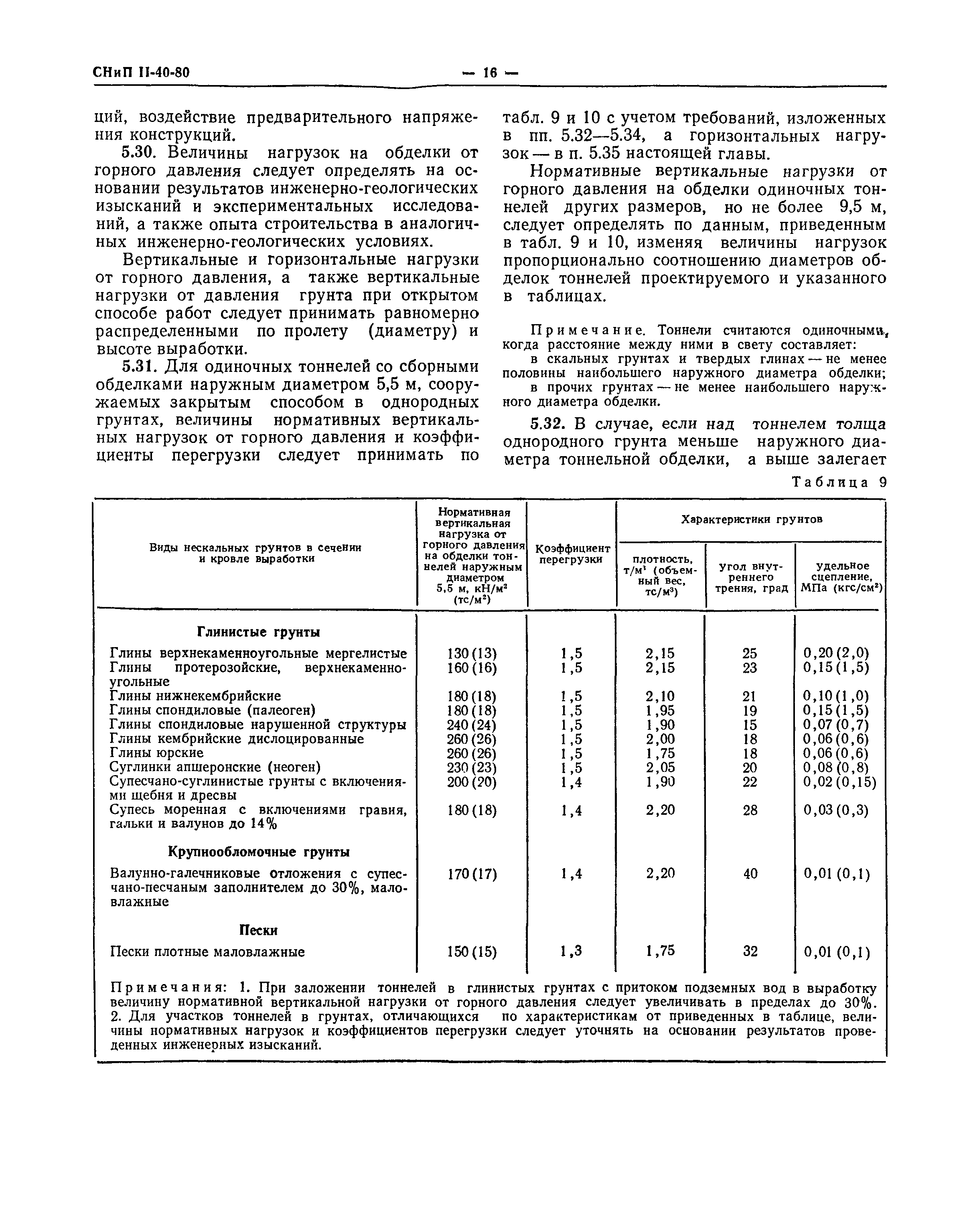 СНиП II-40-80