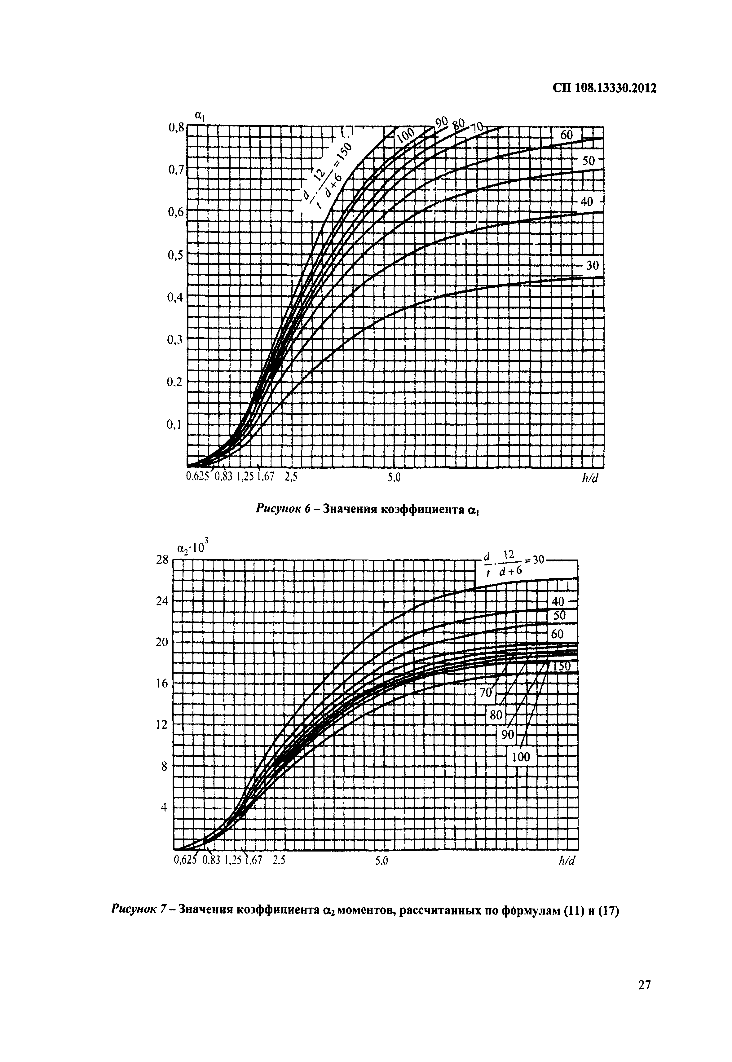 СП 108.13330.2012