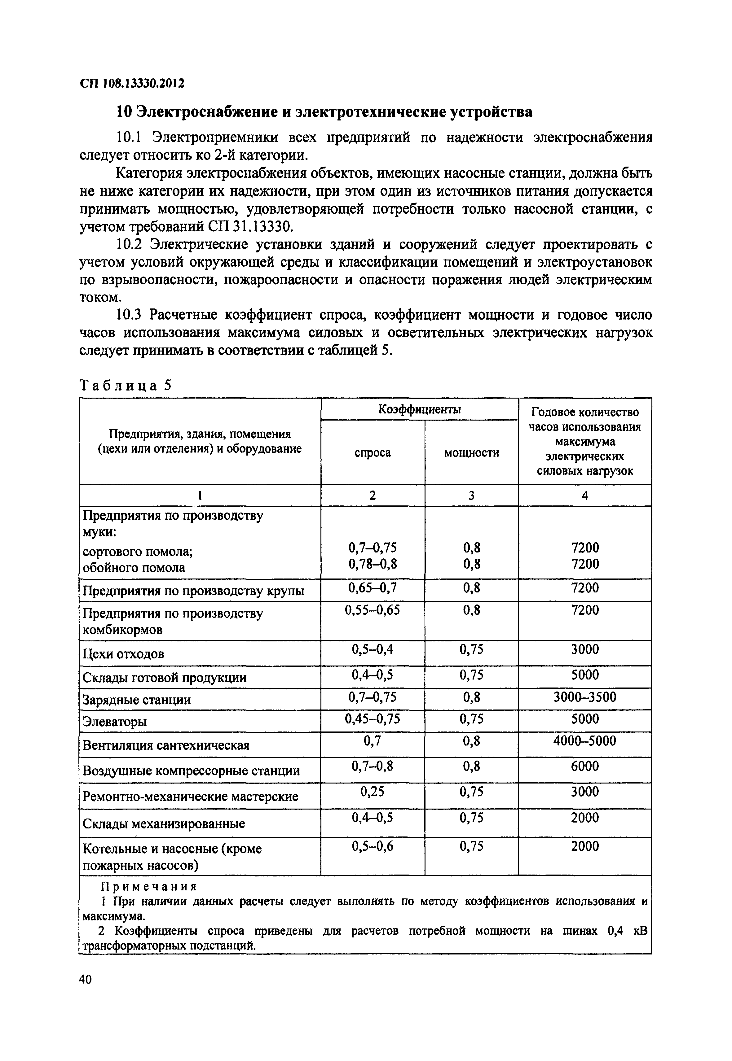 СП 108.13330.2012