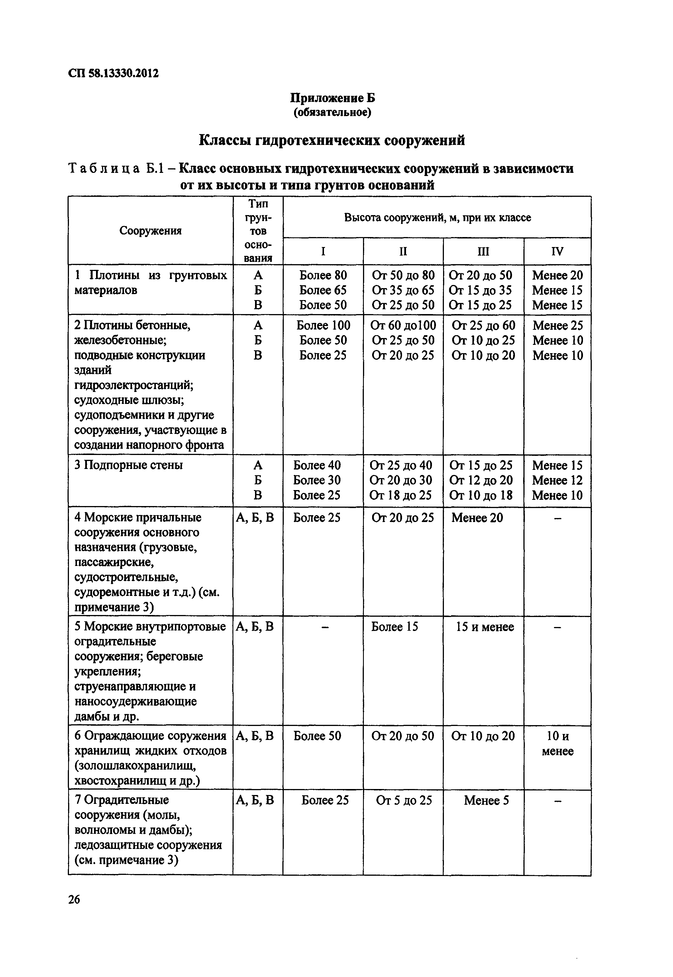 СП 58.13330.2012