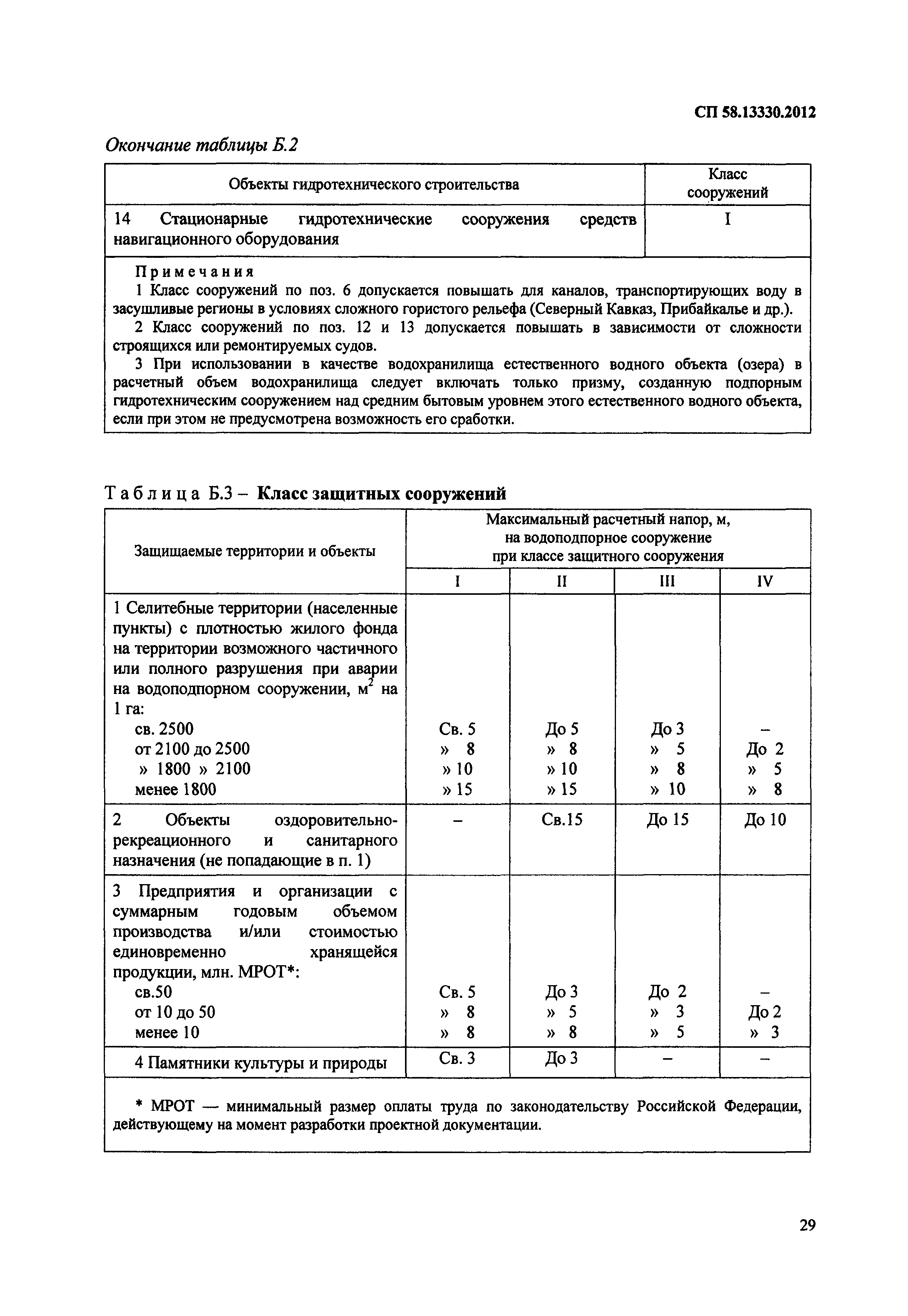 СП 58.13330.2012