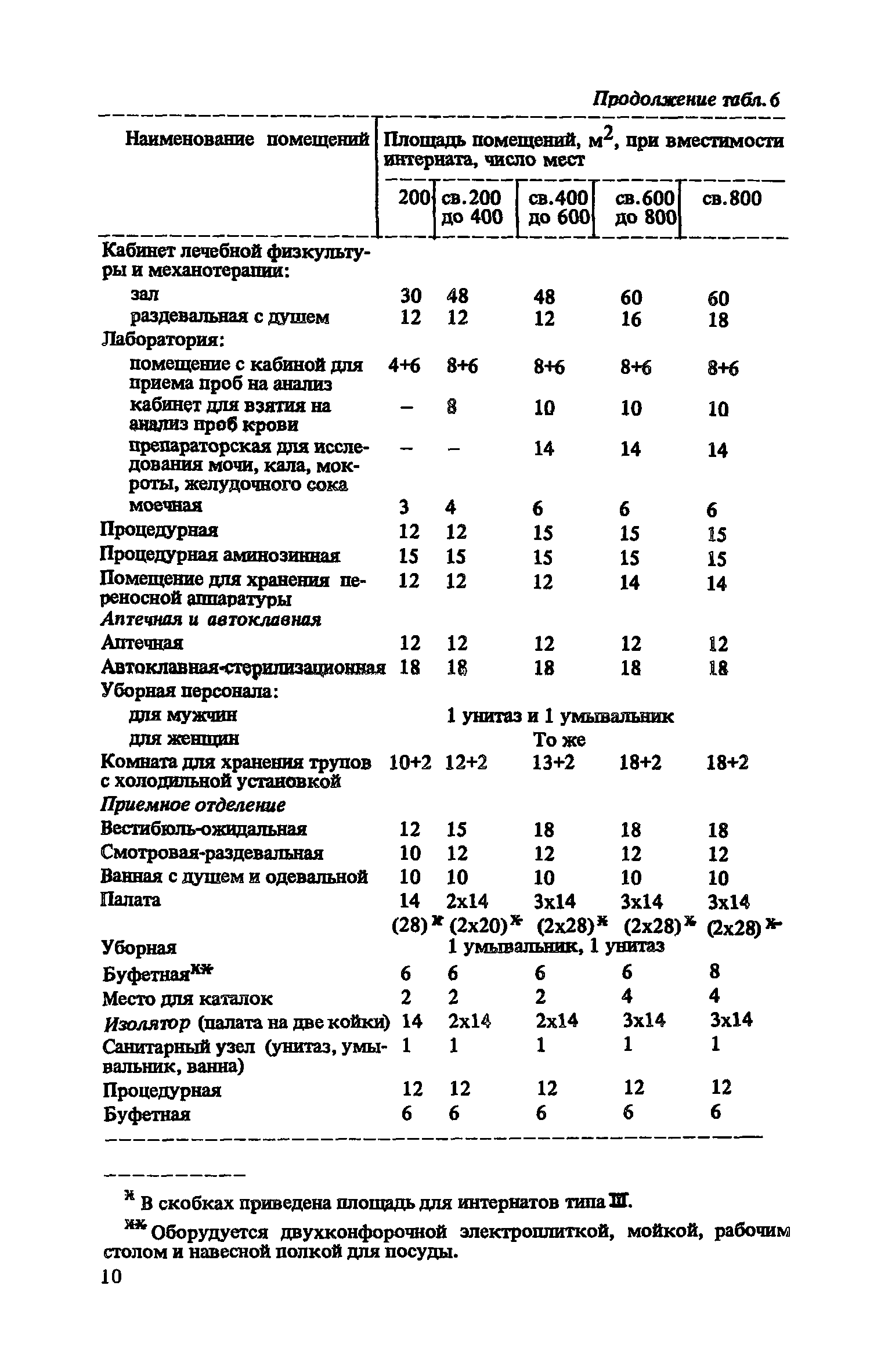 СН 532-81