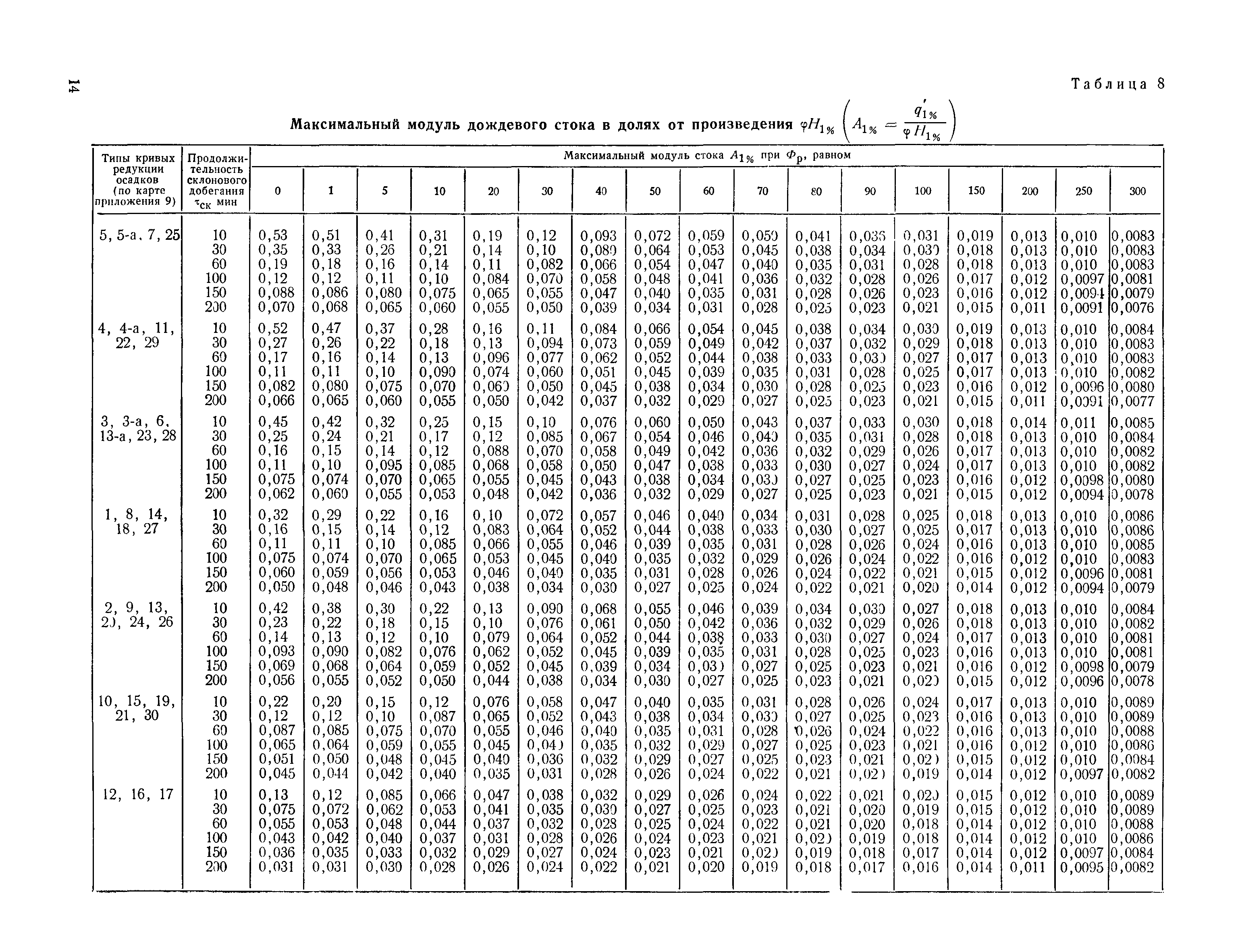 СН 435-72