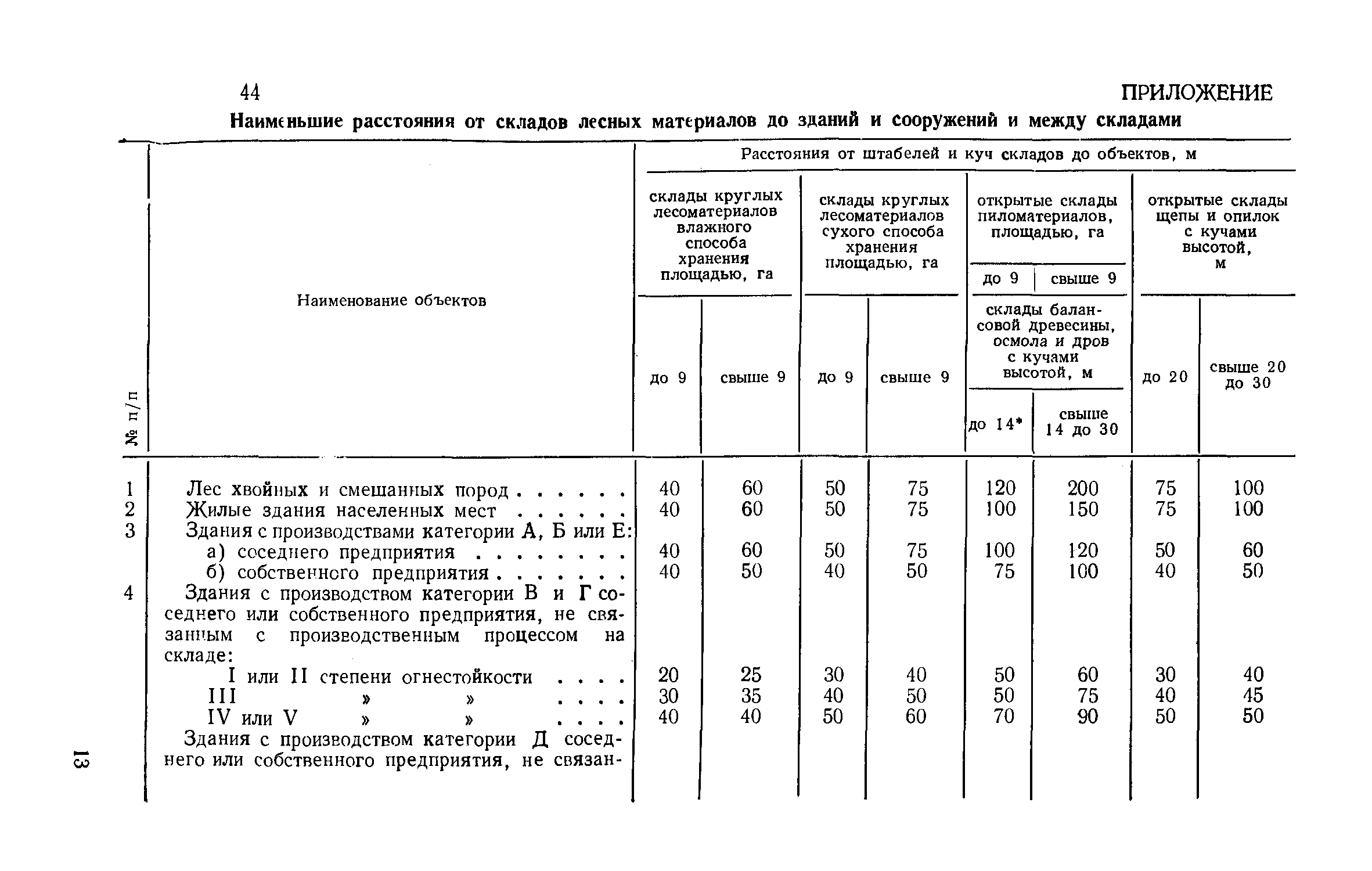 СН 473-75