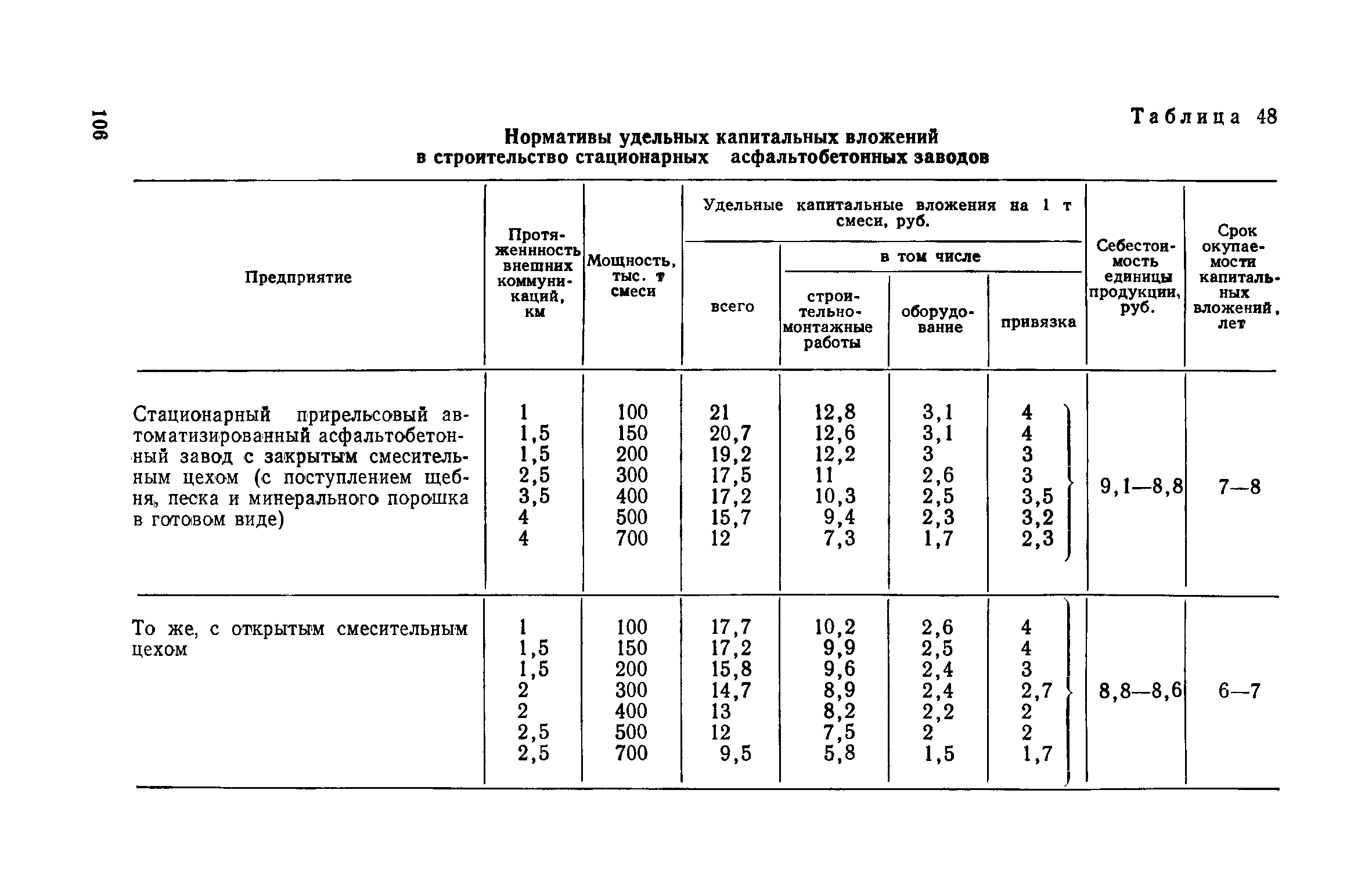 СН 469-79