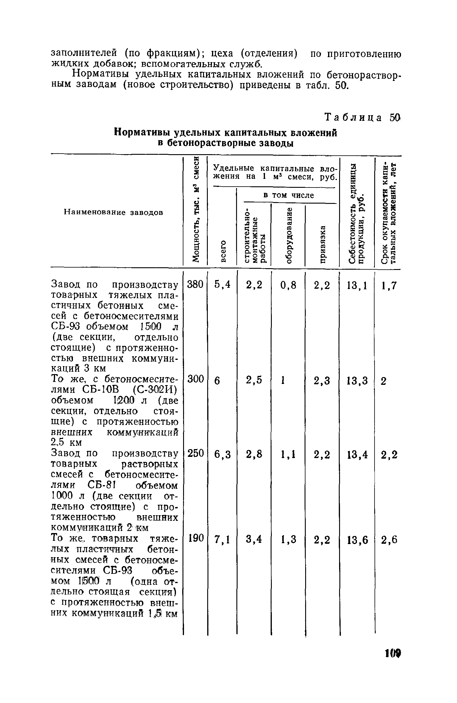 СН 469-79