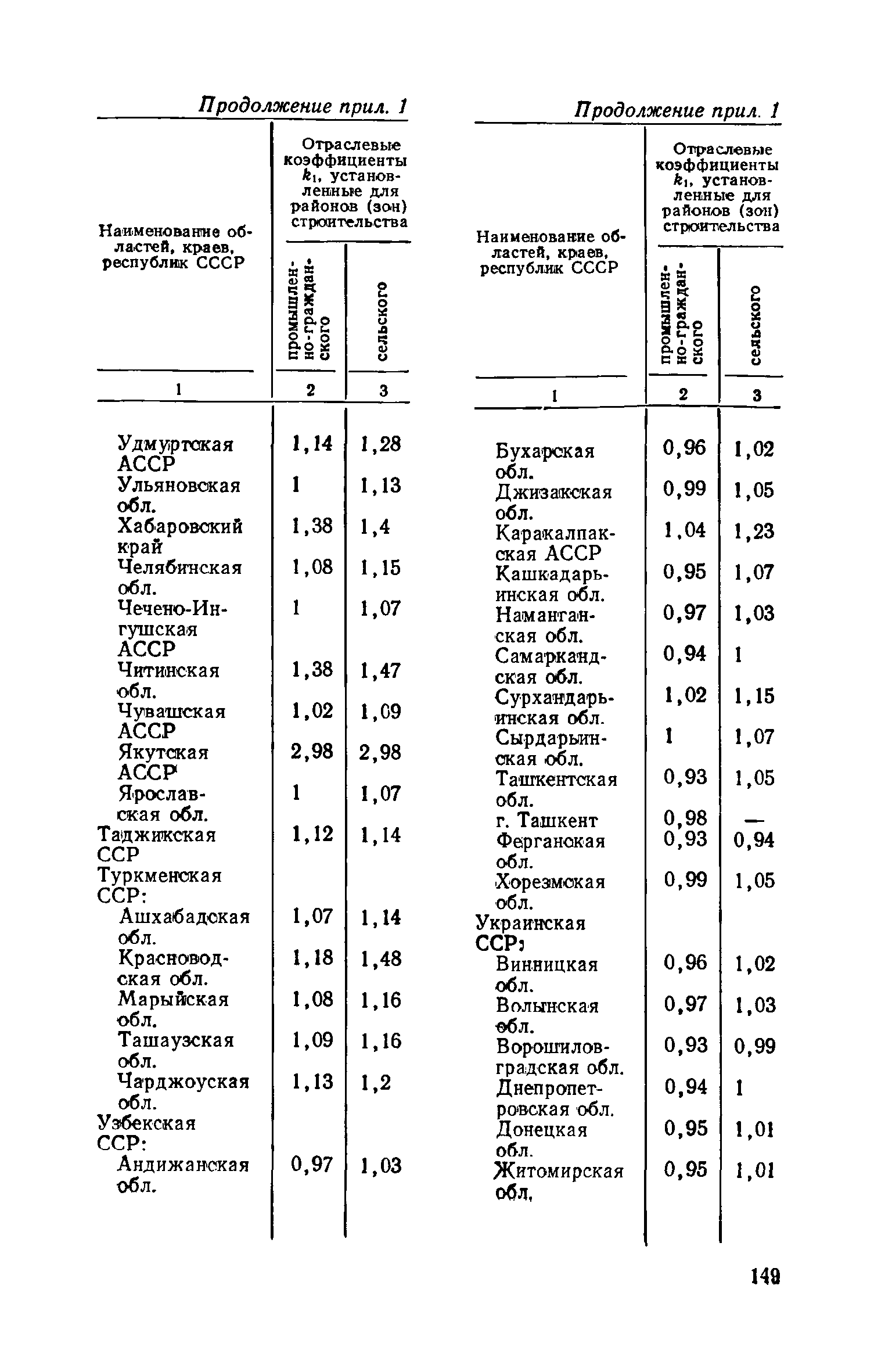 СН 469-79