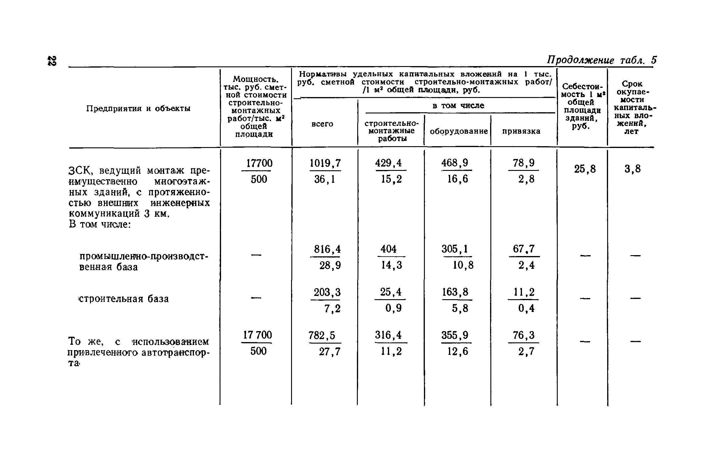 СН 469-79