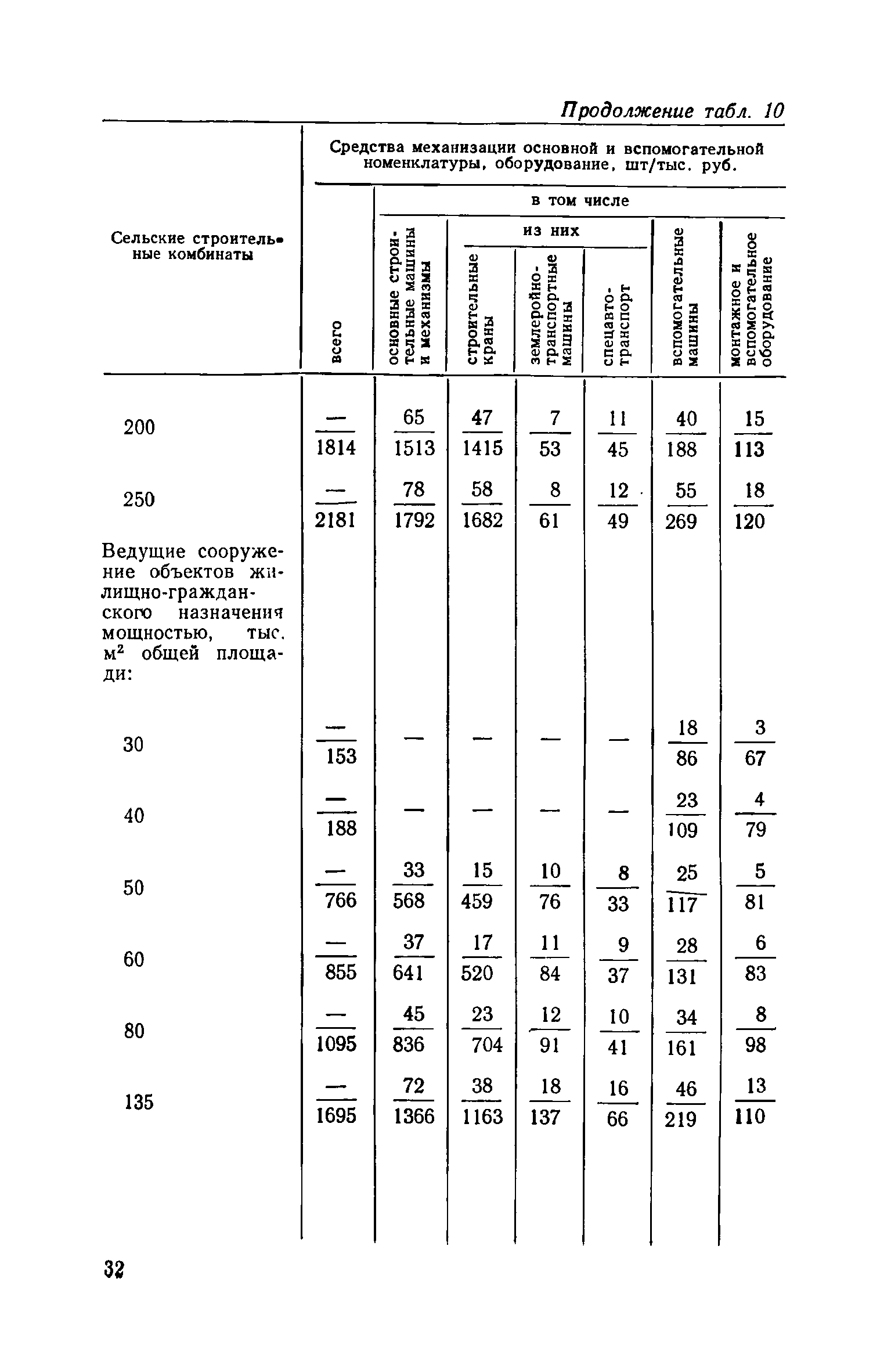 СН 469-79