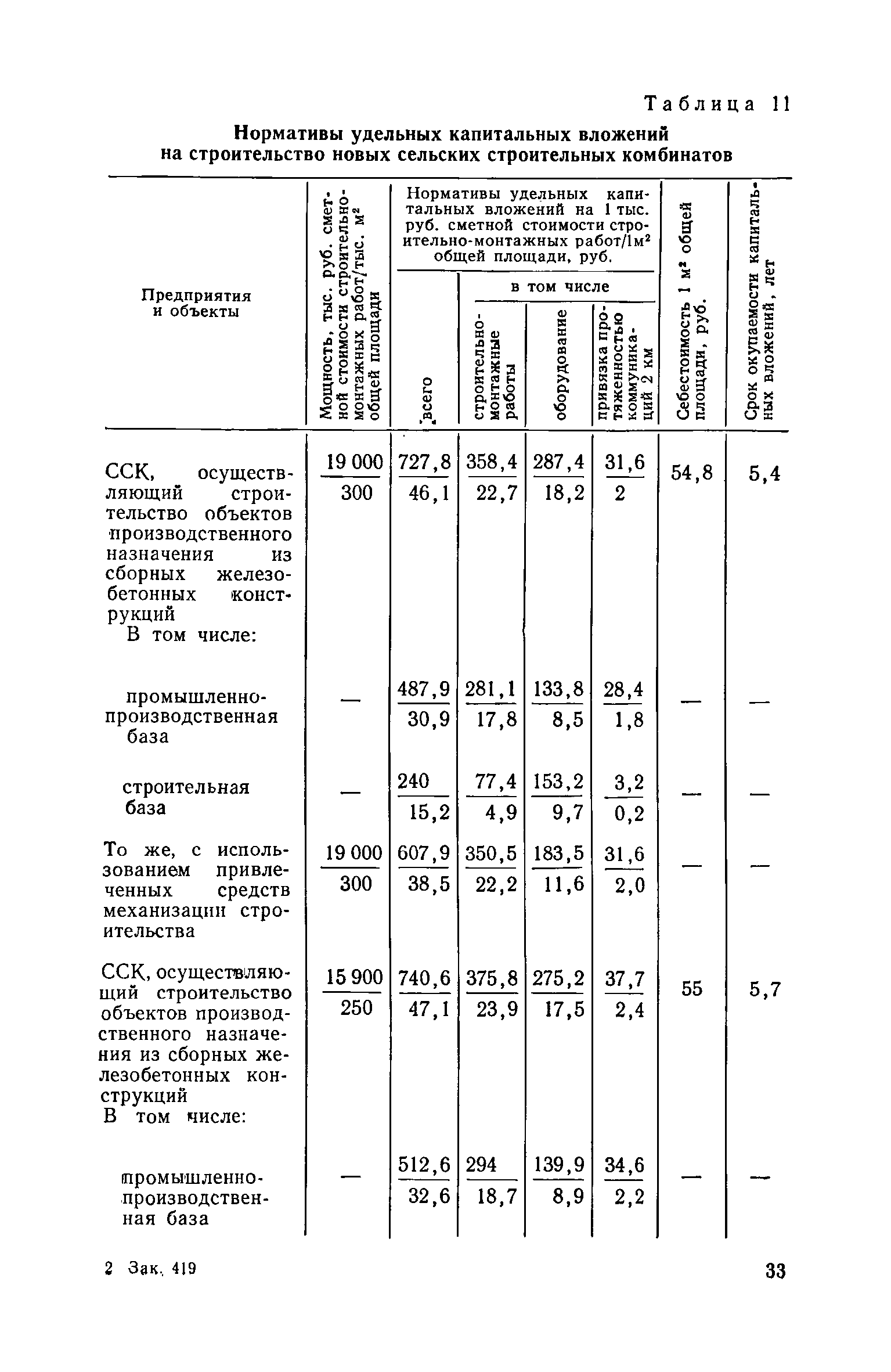 СН 469-79