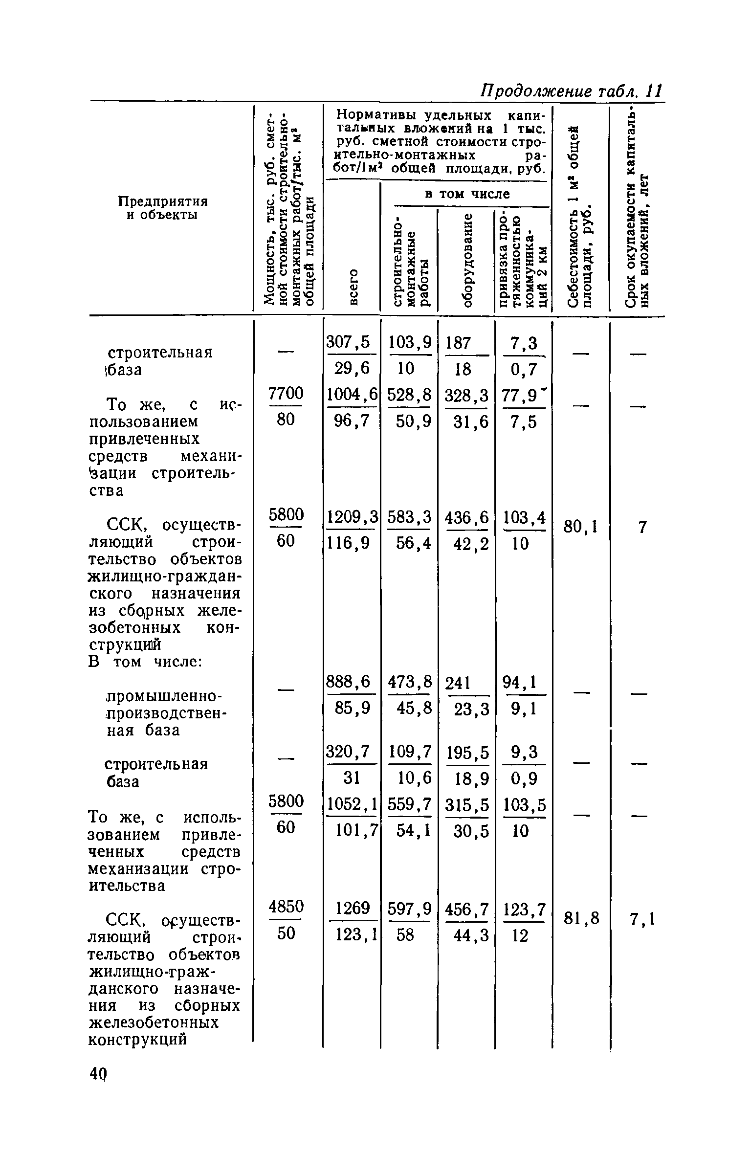 СН 469-79