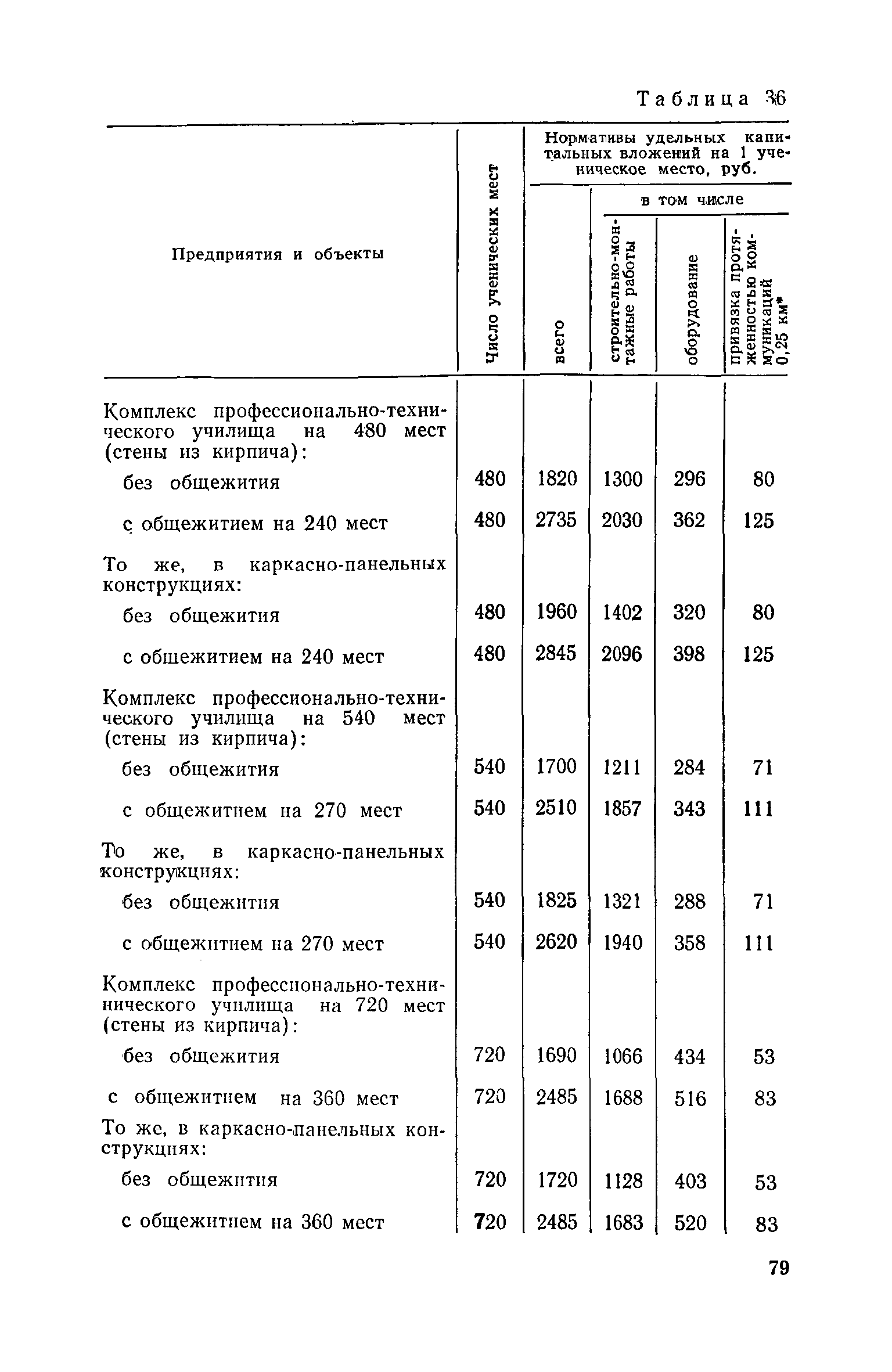 СН 469-79