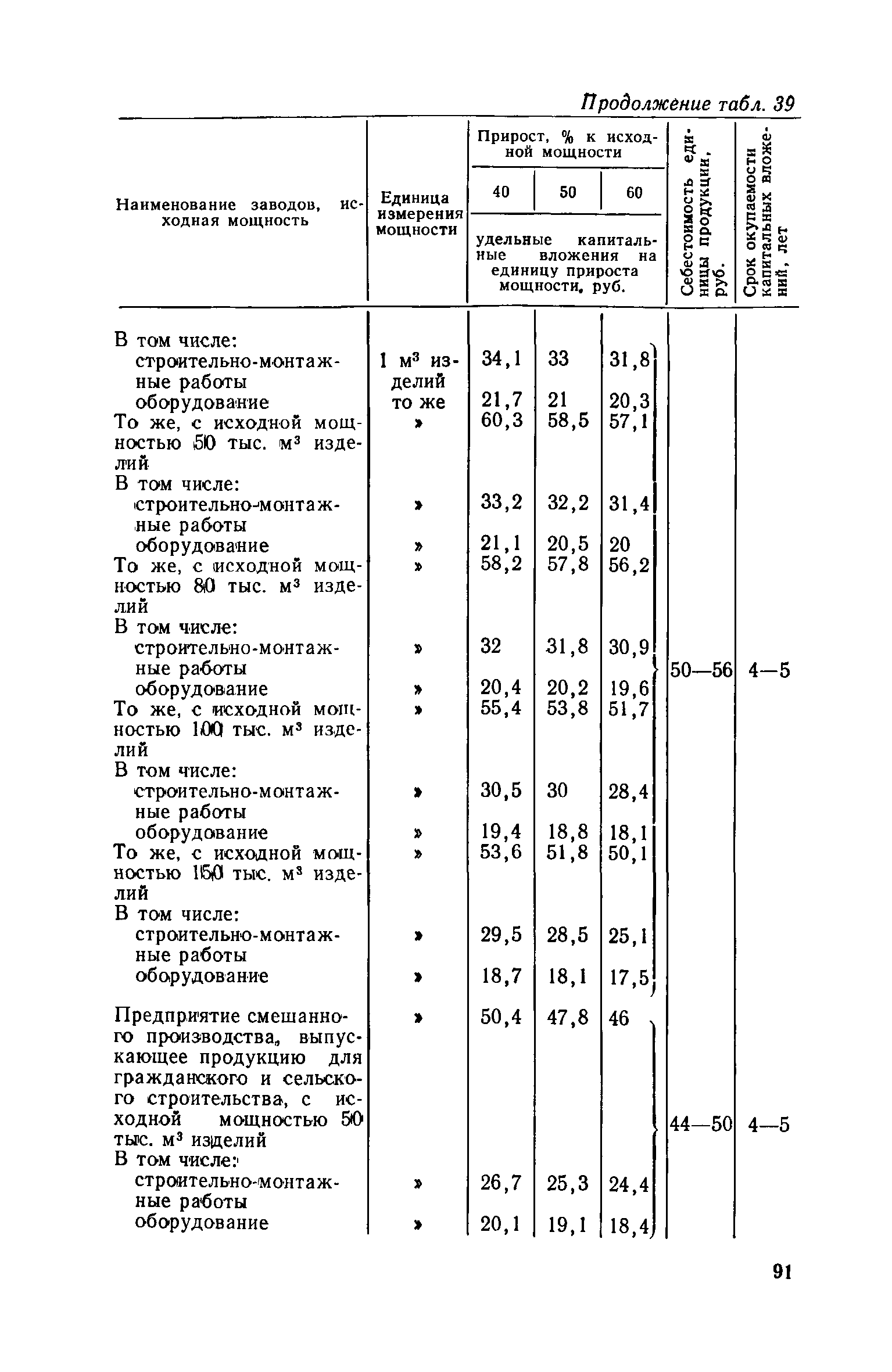 СН 469-79