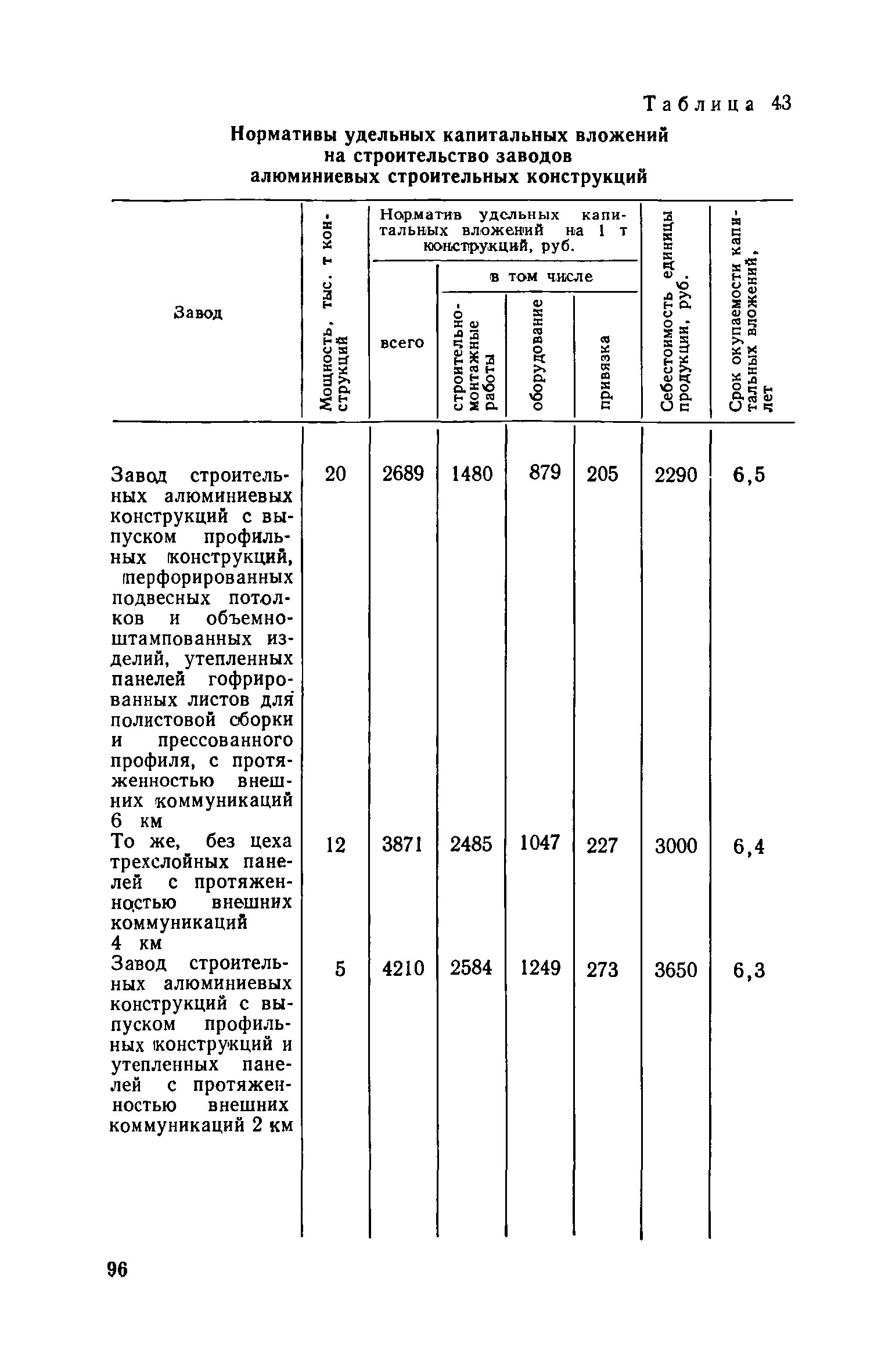 СН 469-79