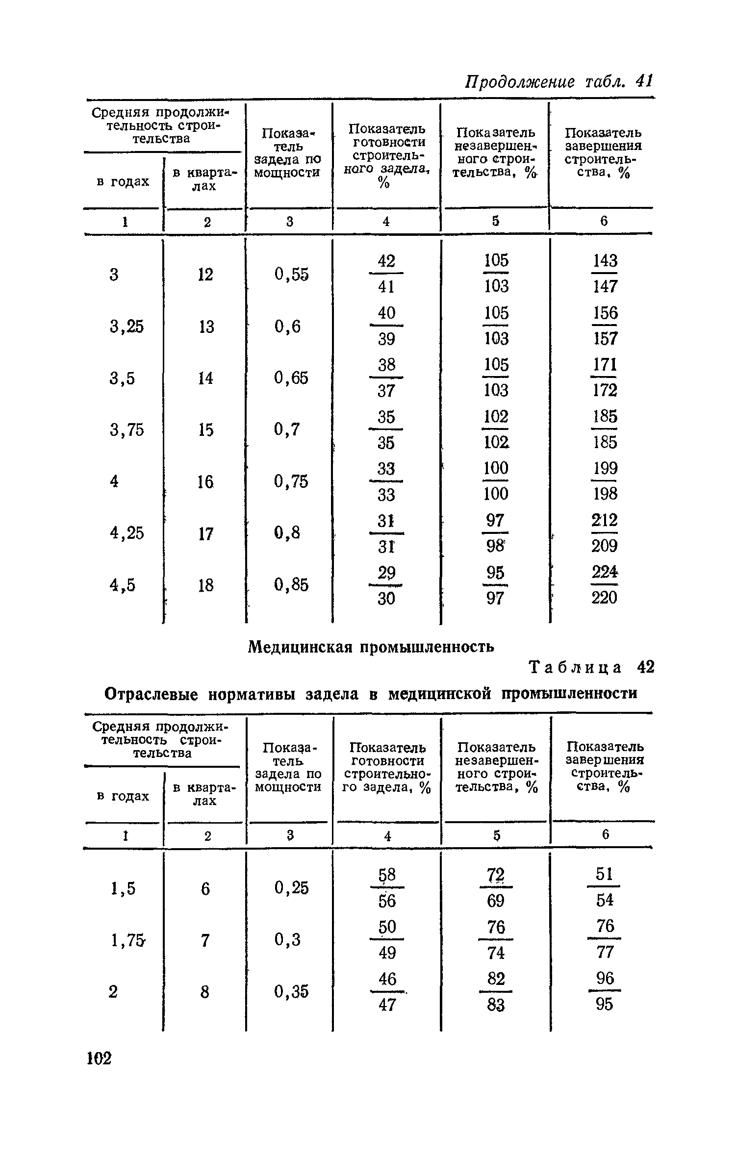 СН 411-81