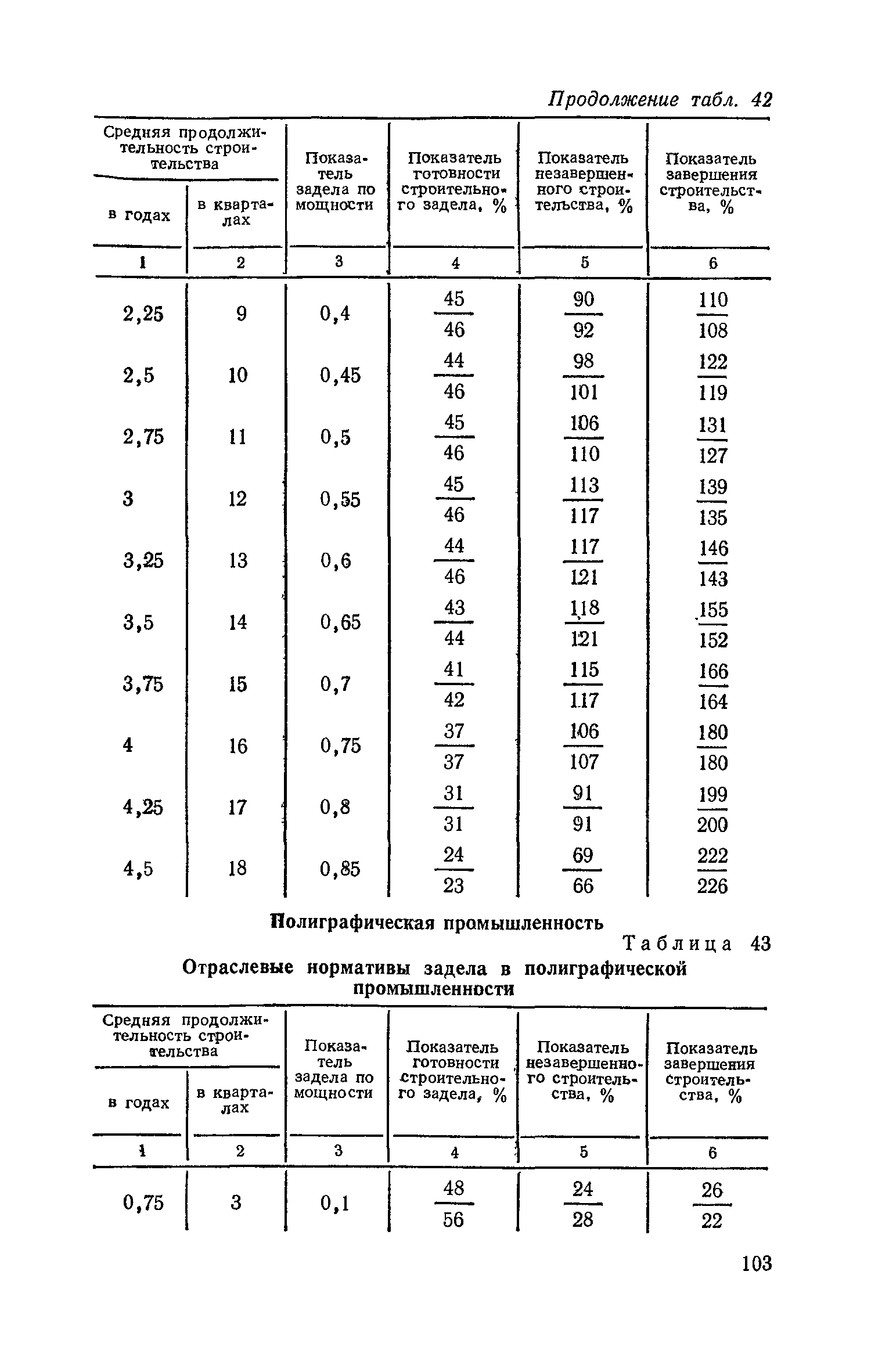 СН 411-81