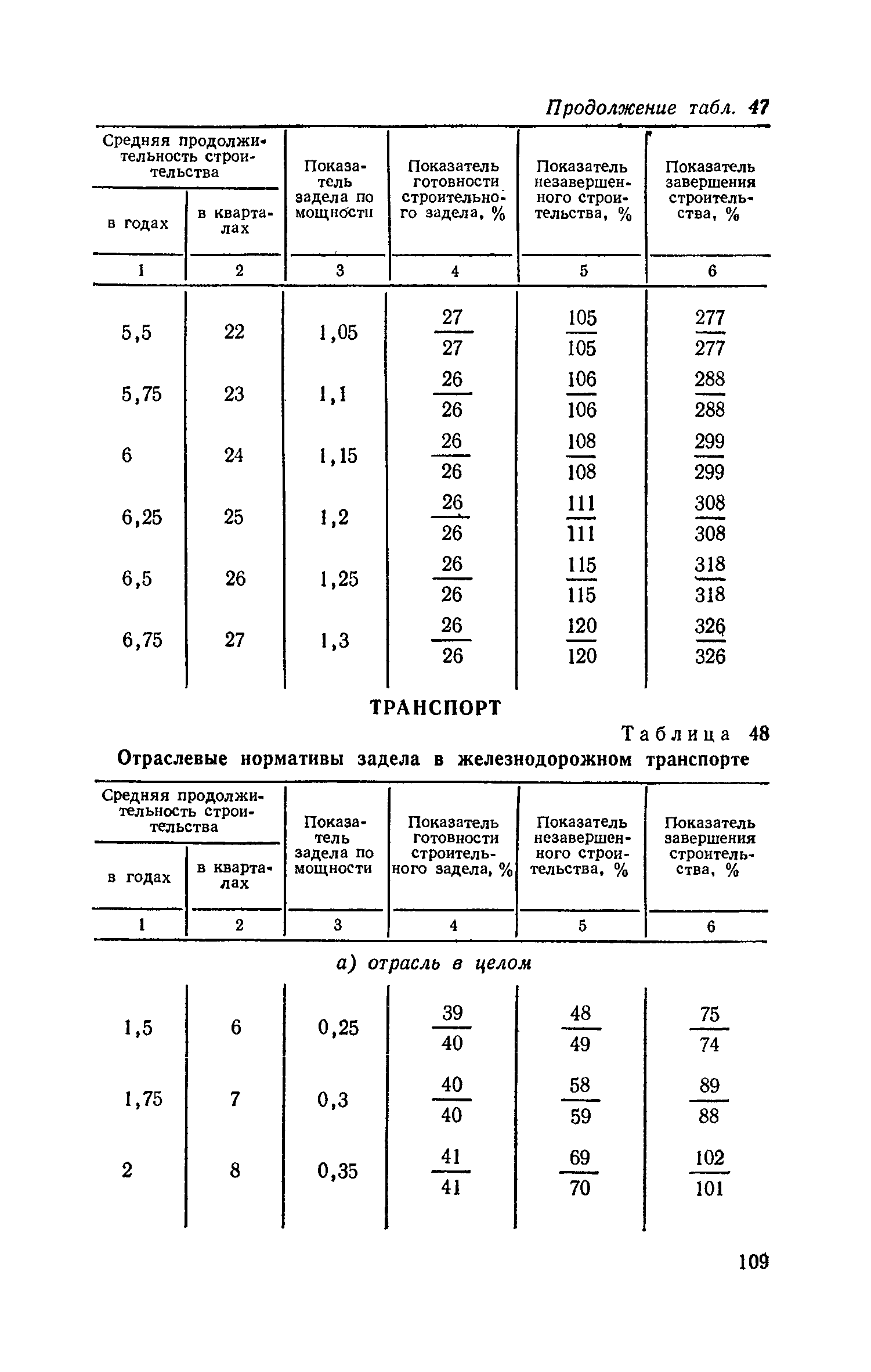 СН 411-81