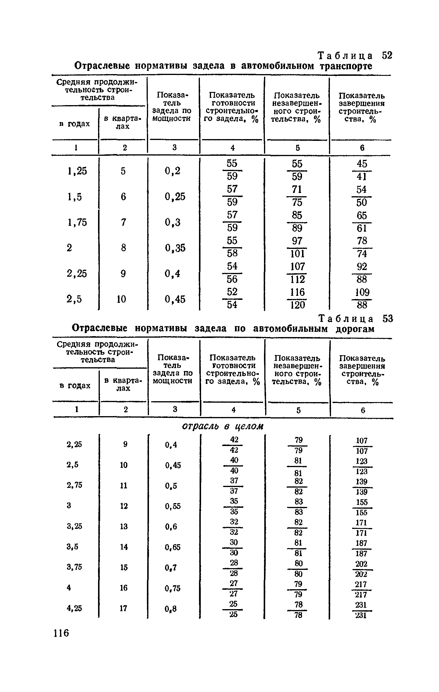 СН 411-81