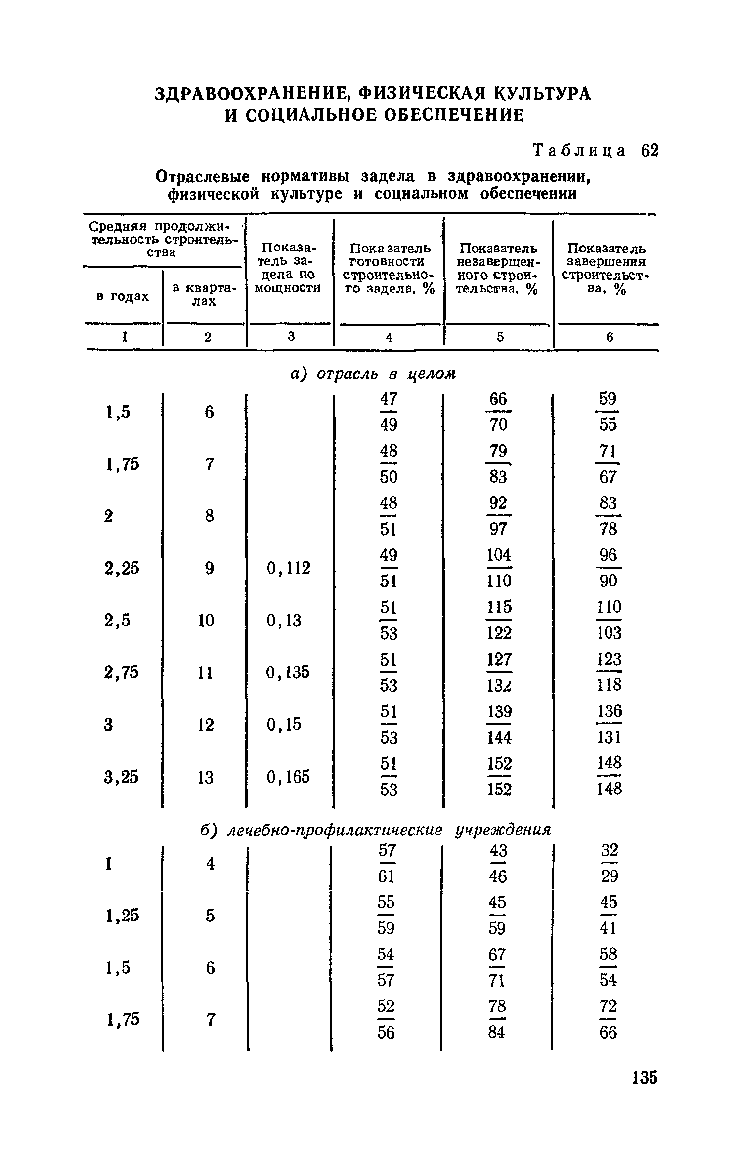 СН 411-81