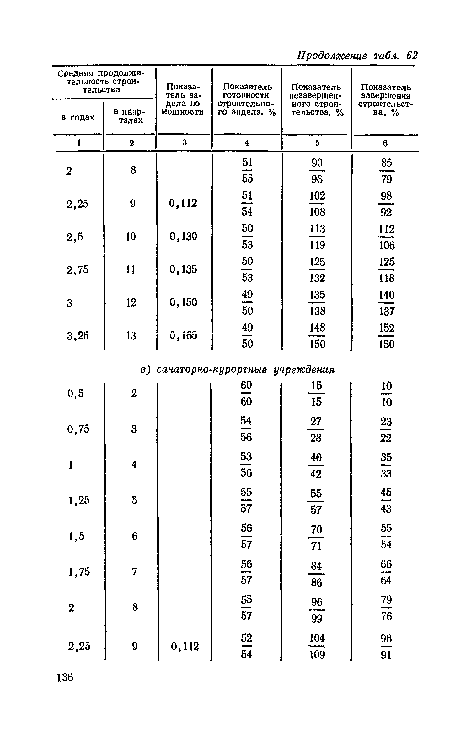 СН 411-81