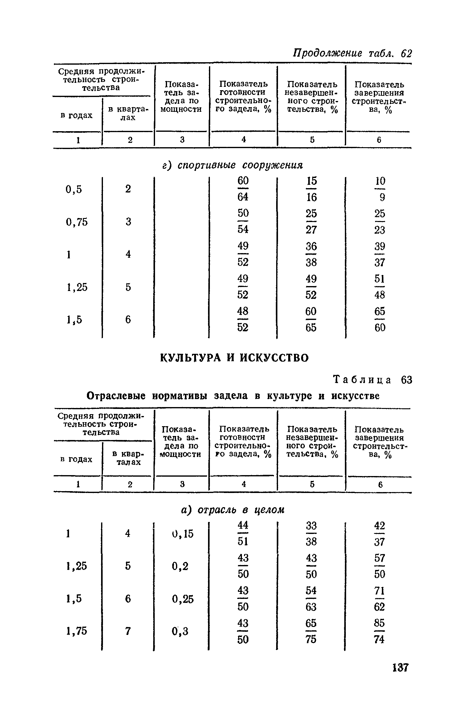 СН 411-81