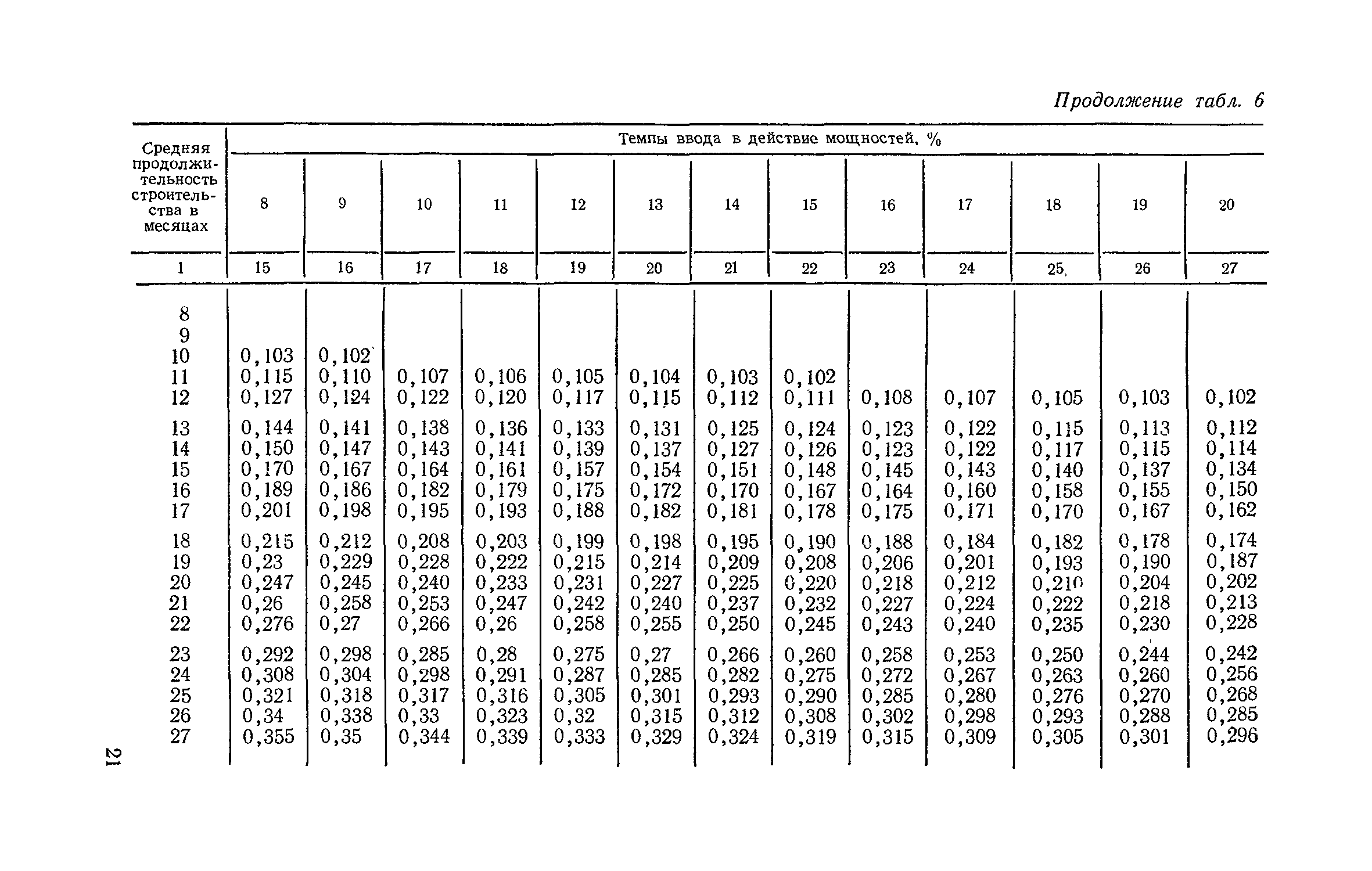 СН 411-81