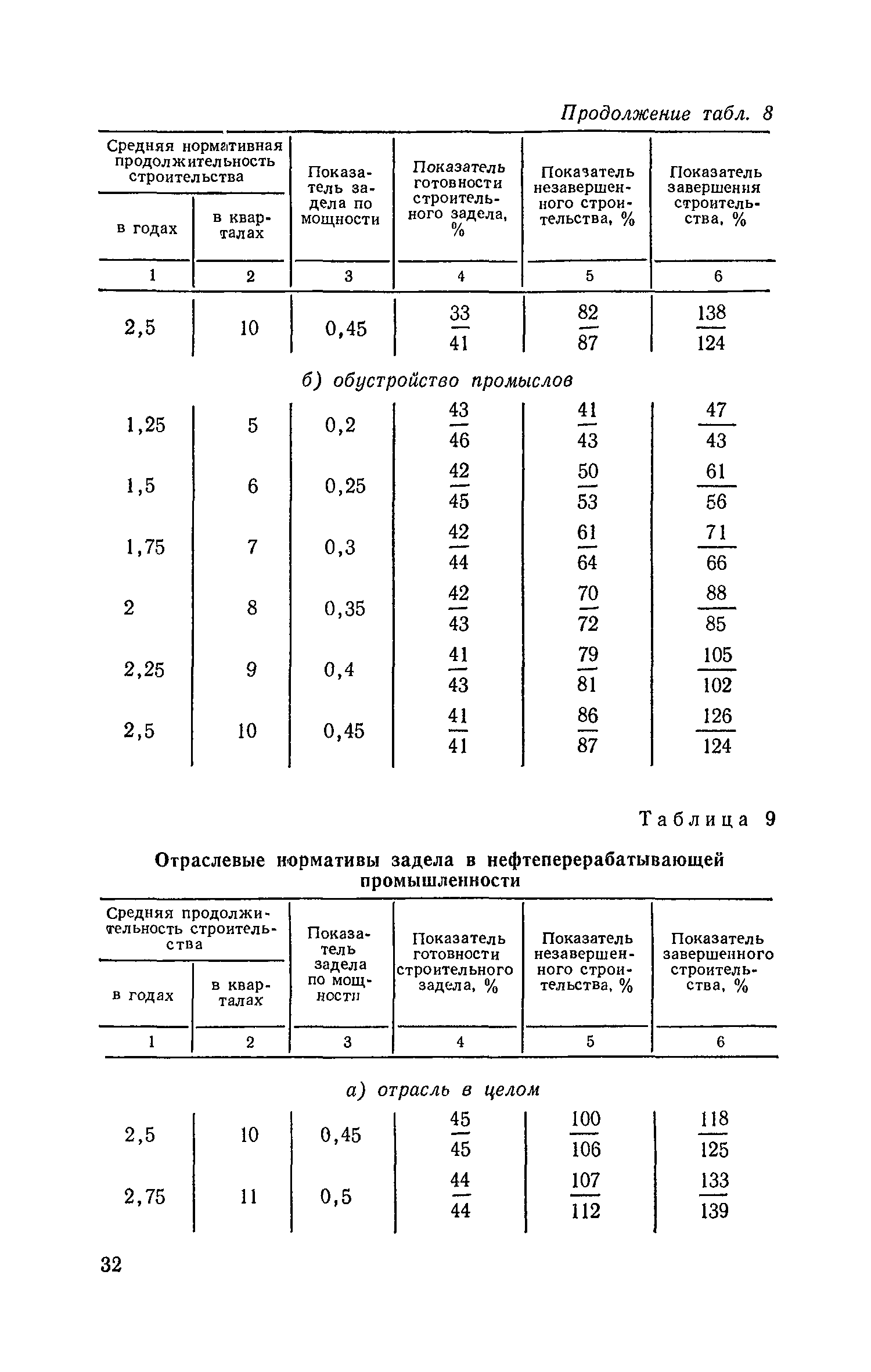 СН 411-81