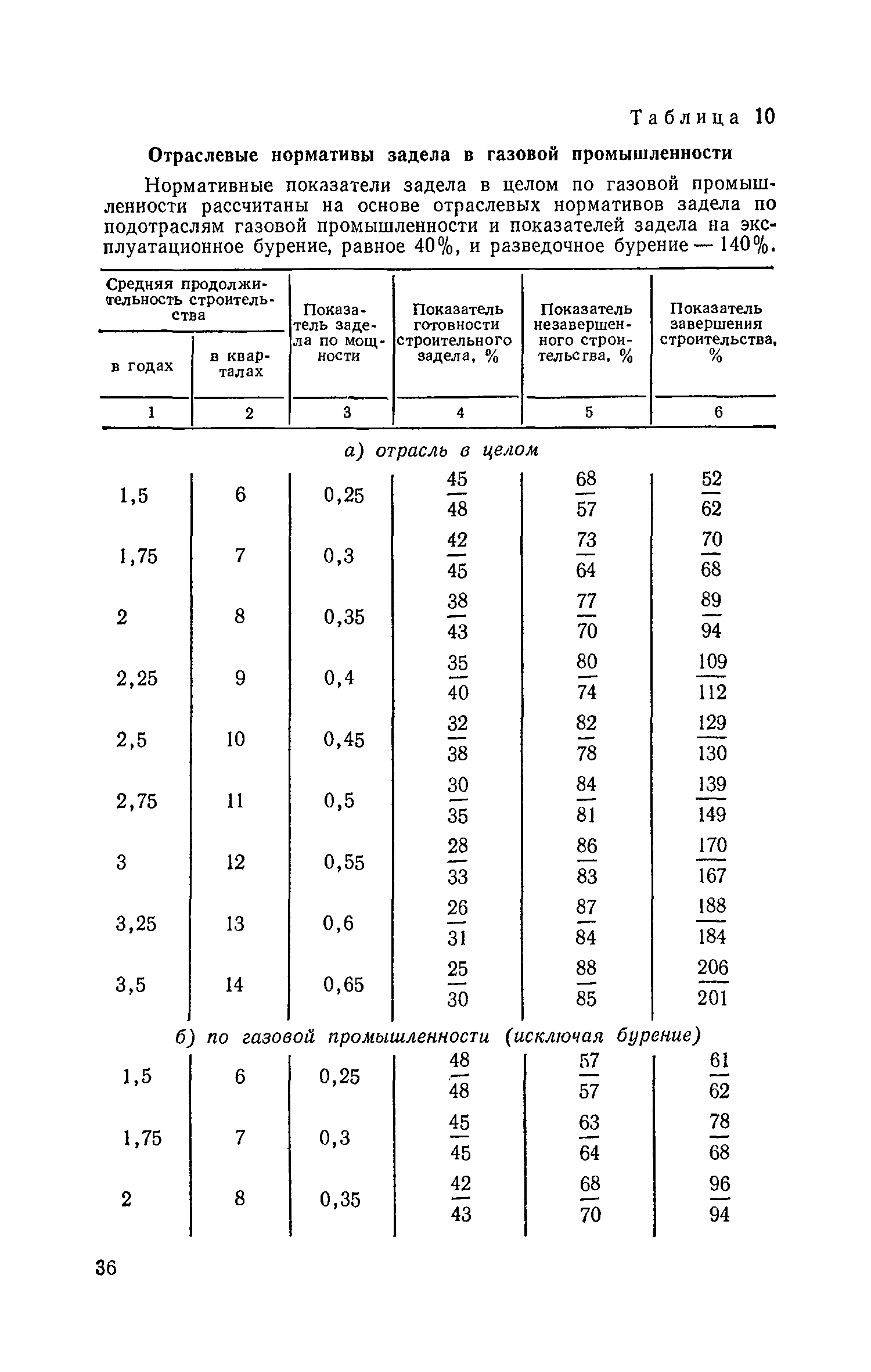 СН 411-81